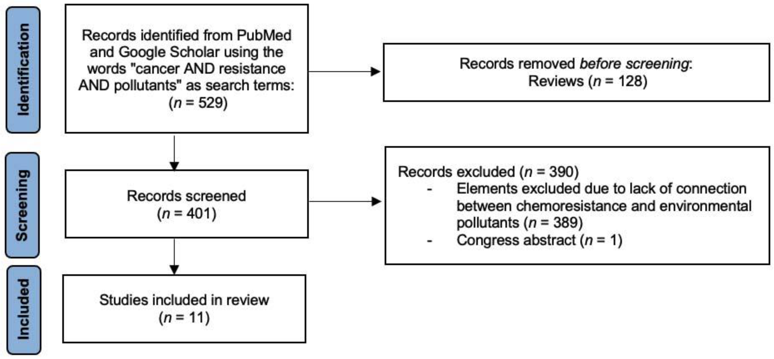 Ijerph 19 02064 g001 Ijerph 19 02064 g001