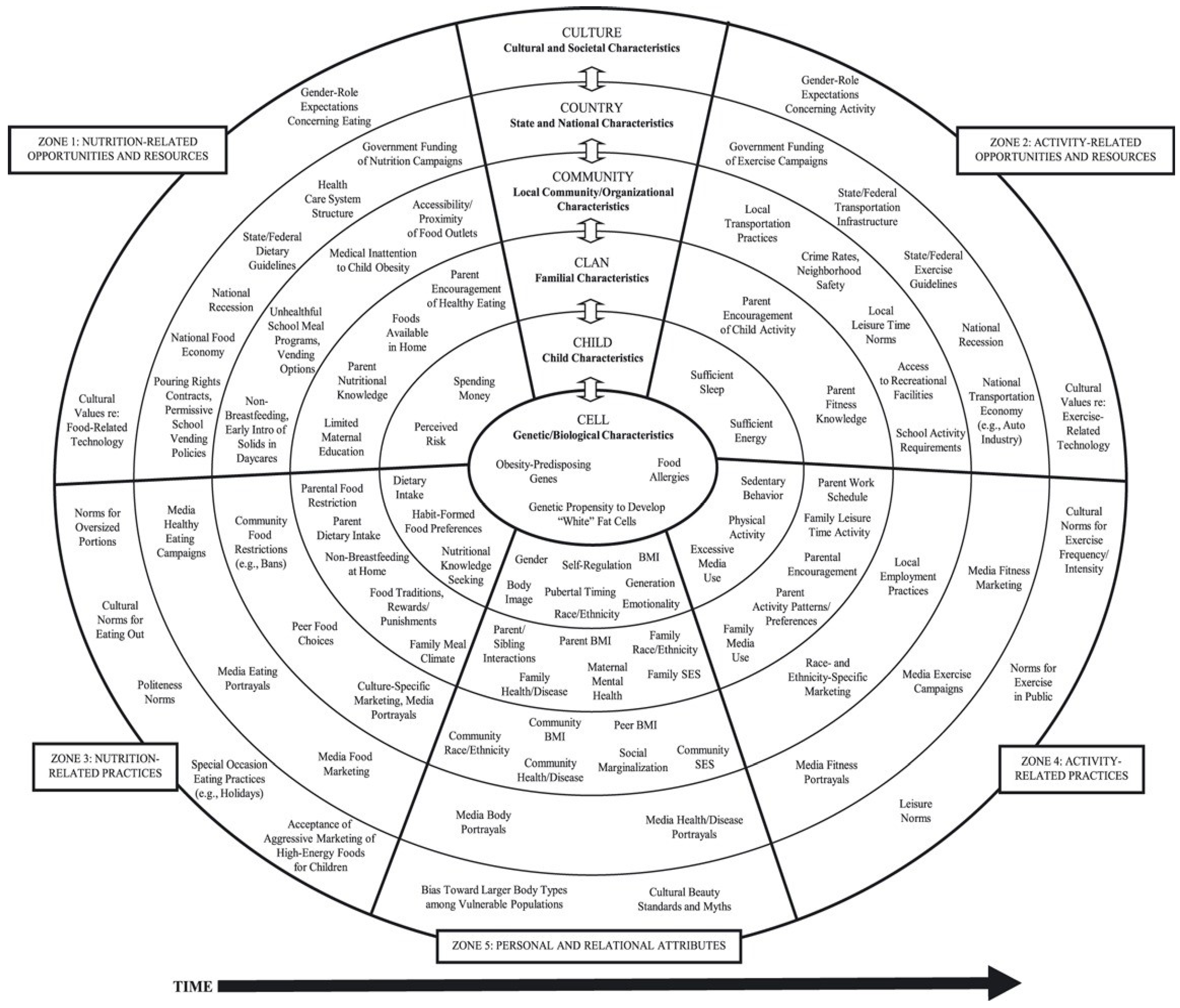 Ijerph 19 02069 g001 Ijerph 19 02069 g001