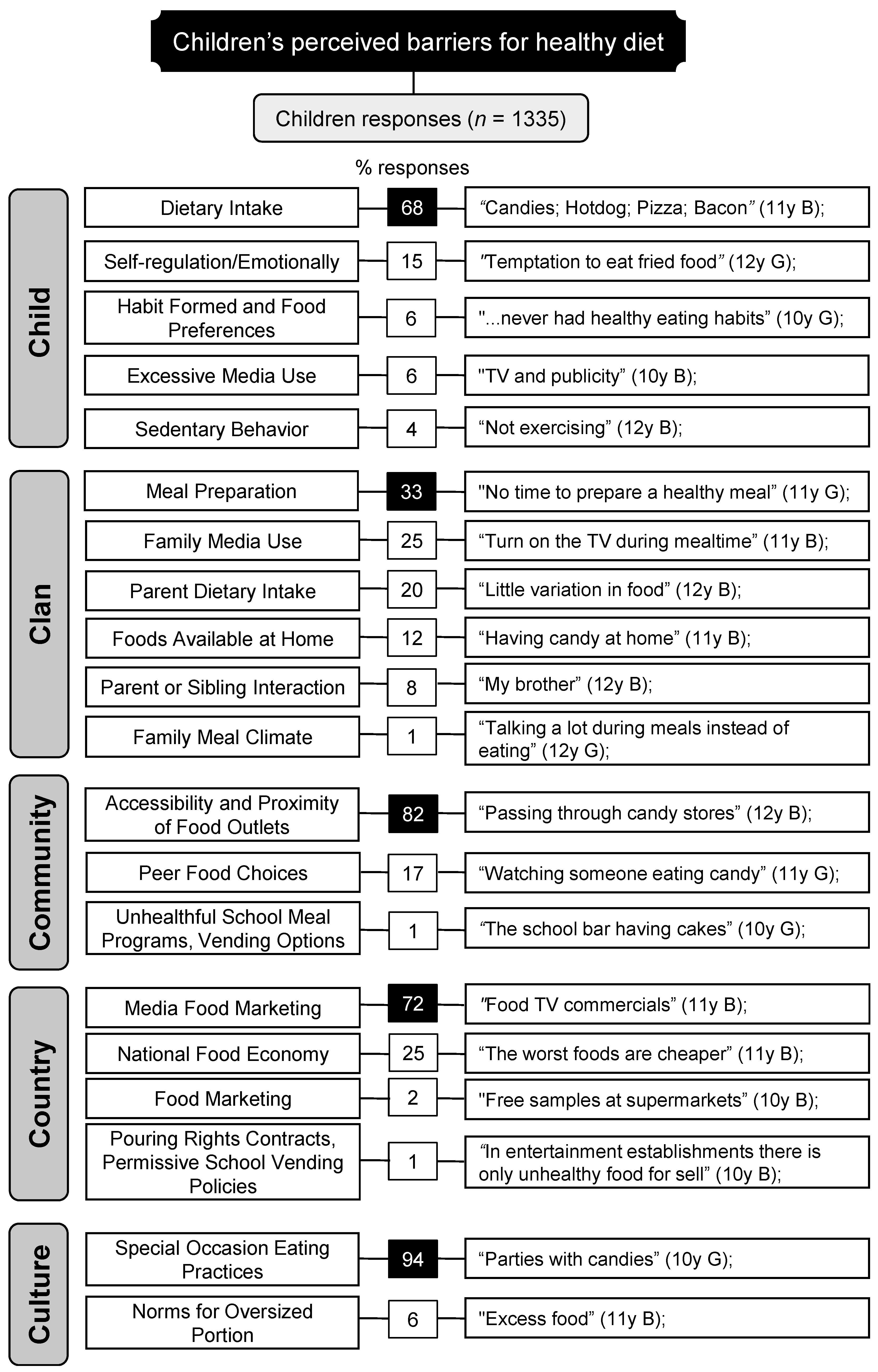 Ijerph 19 02069 g002 Ijerph 19 02069 g002
