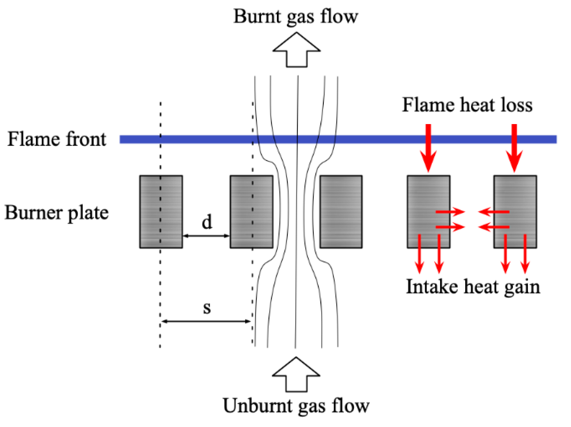 Ijerph 19 02078 g002