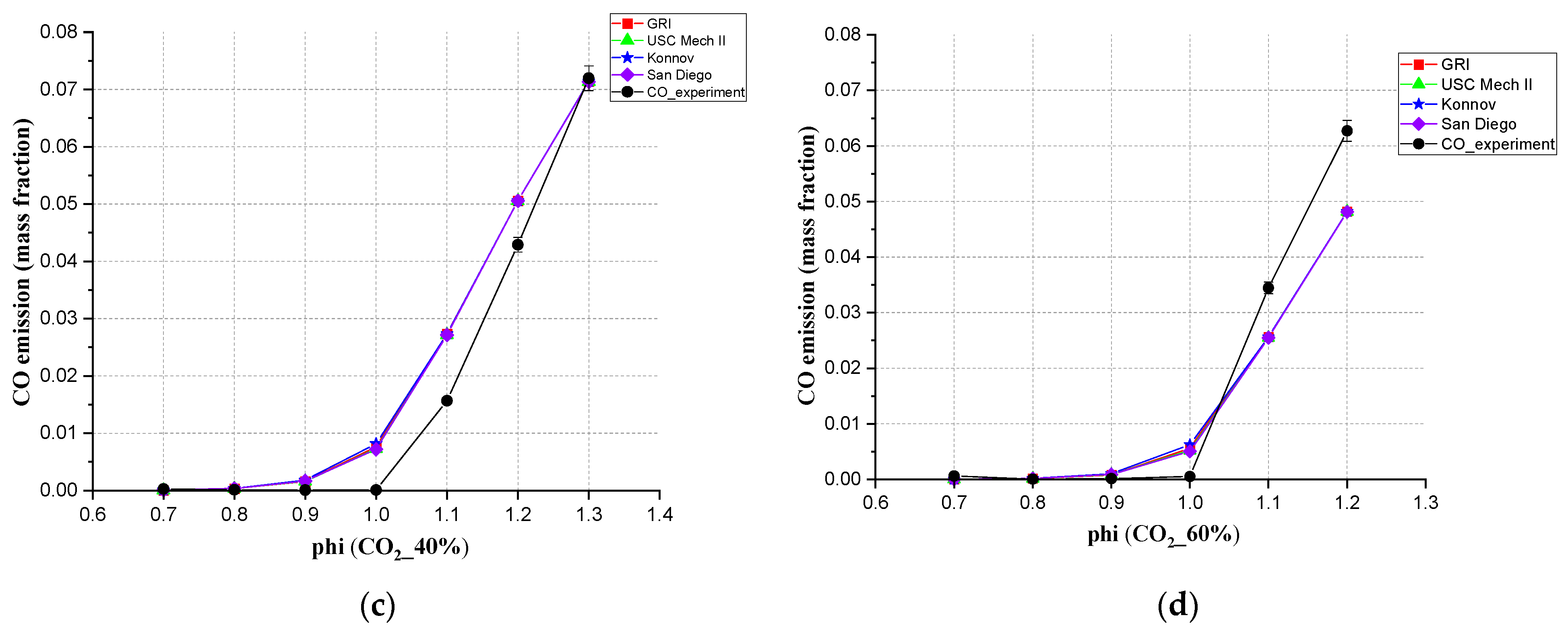 Ijerph 19 02078 g008b