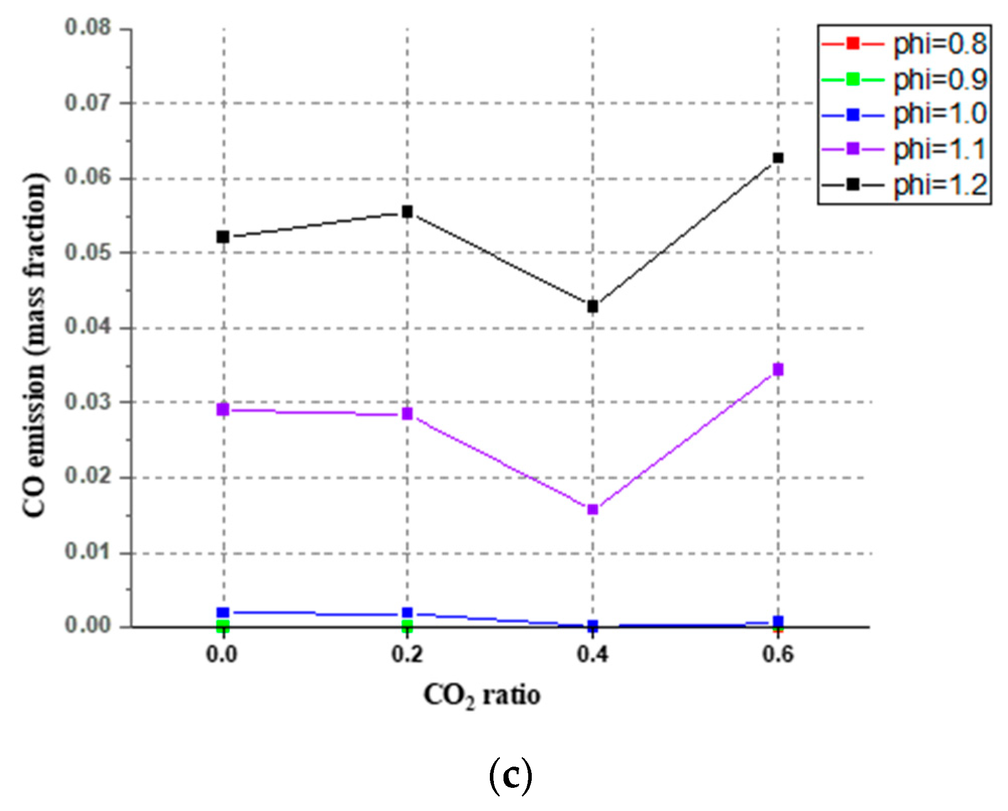Ijerph 19 02078 g009b