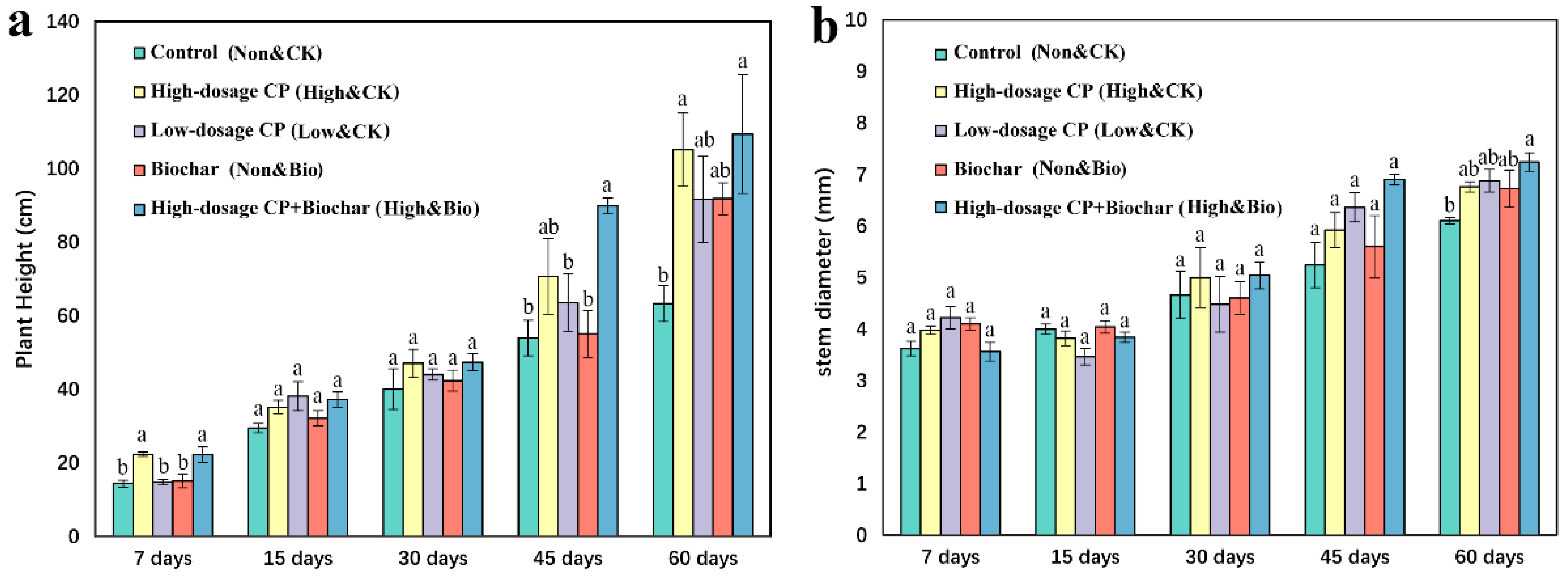 Ijerph 19 02126 g001
