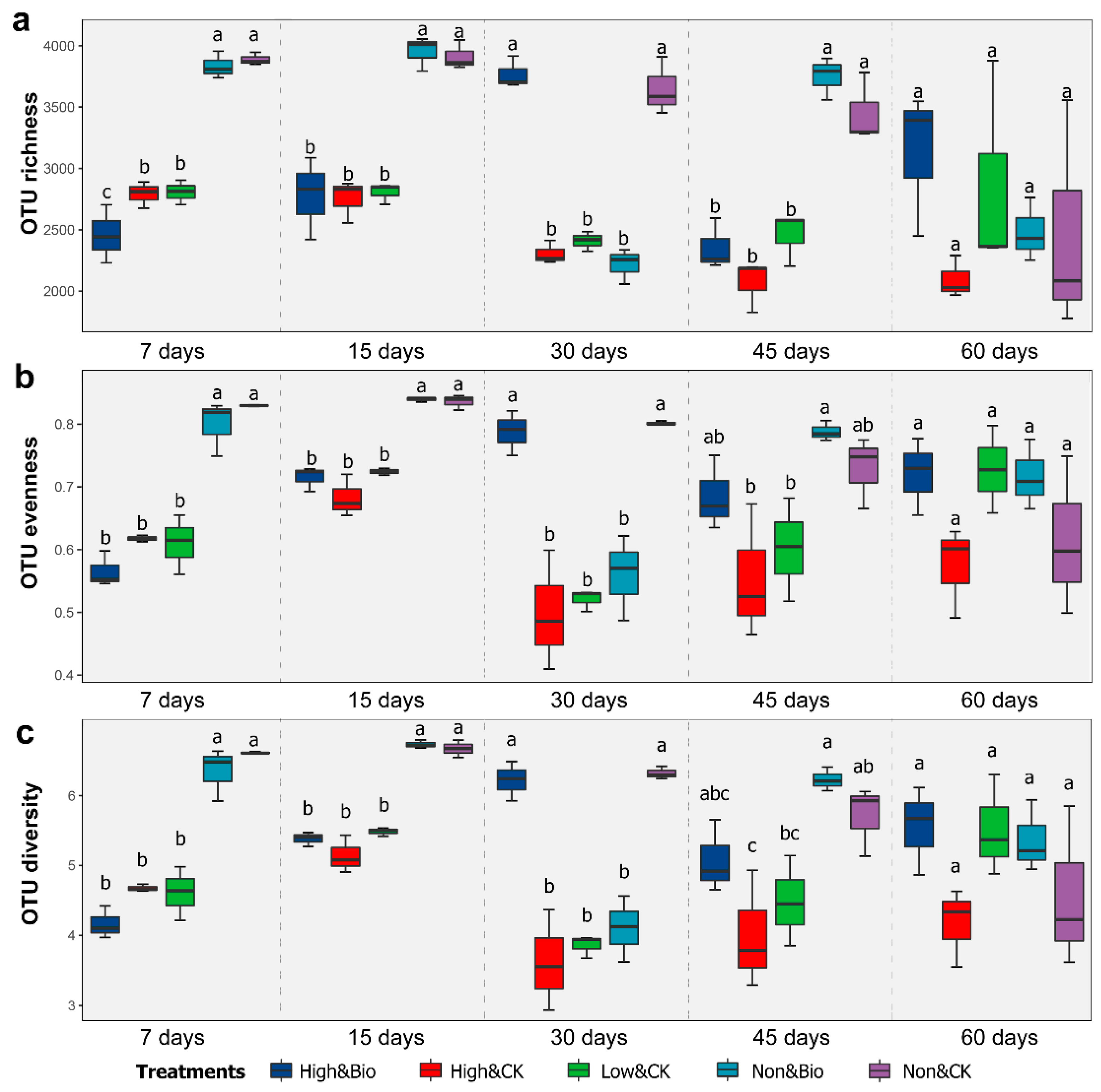 Ijerph 19 02126 g002