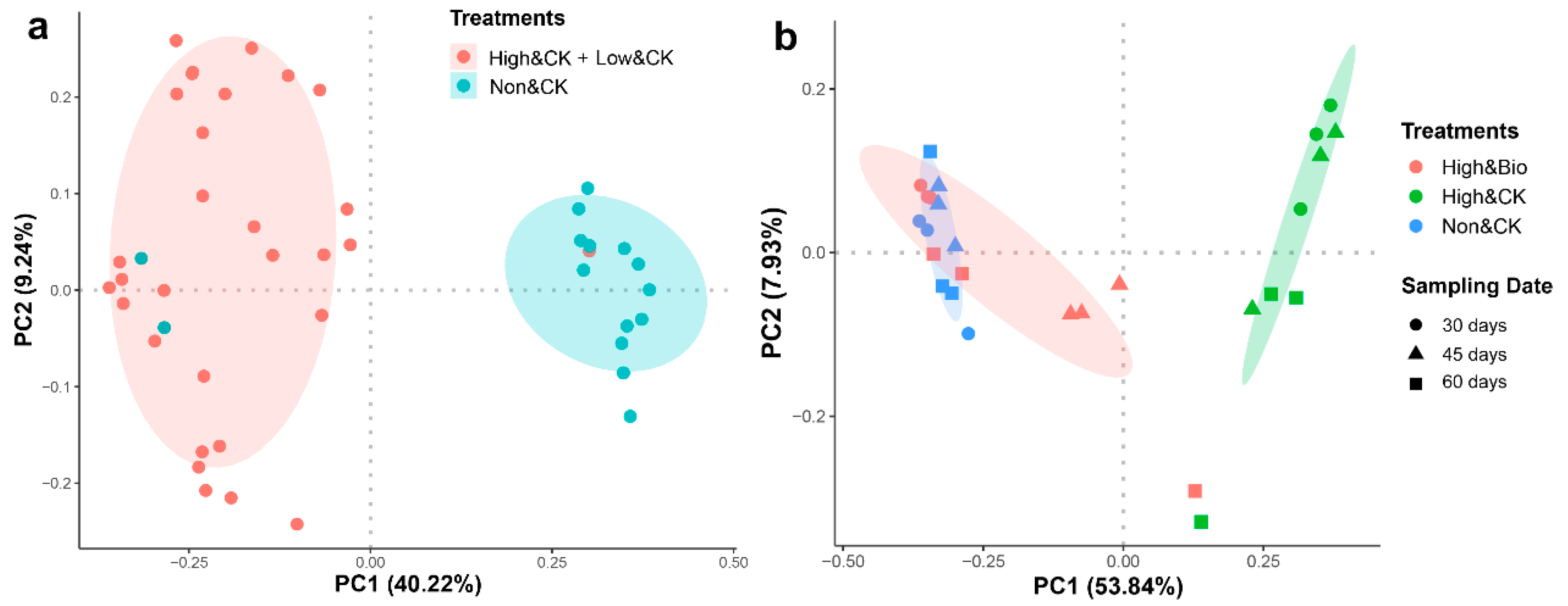 Ijerph 19 02126 g003