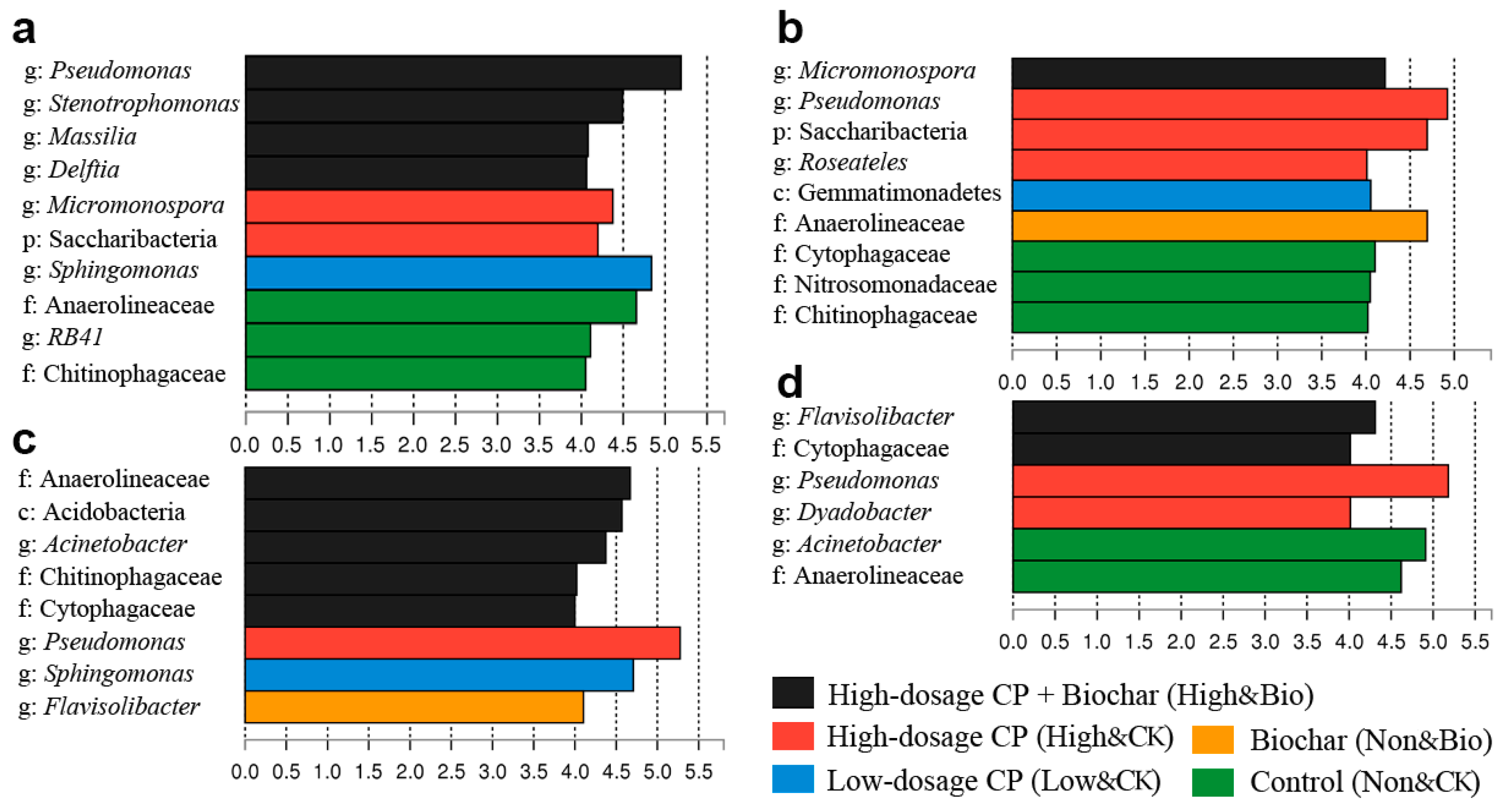 Ijerph 19 02126 g005
