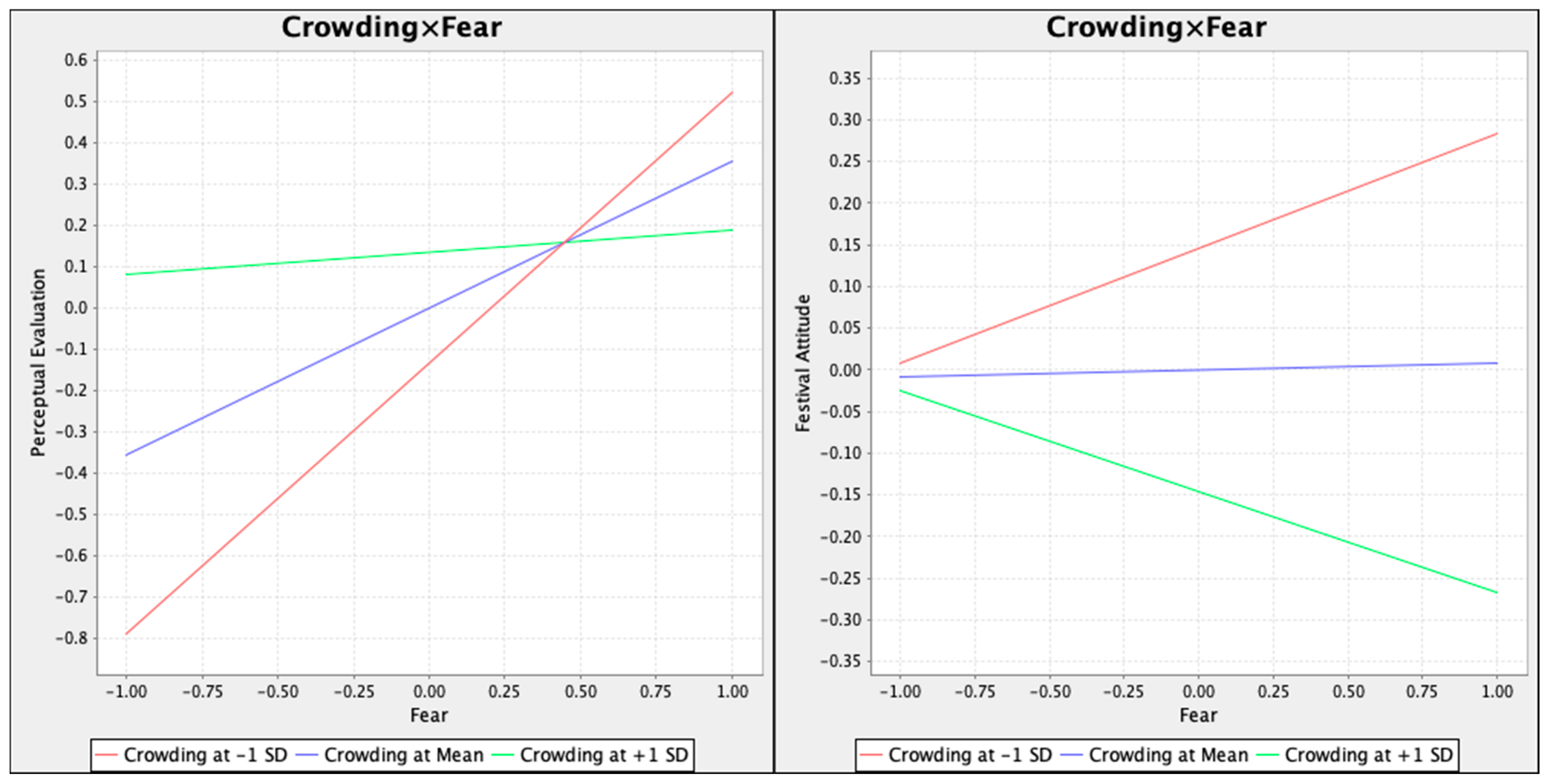 Ijerph 19 02133 g003