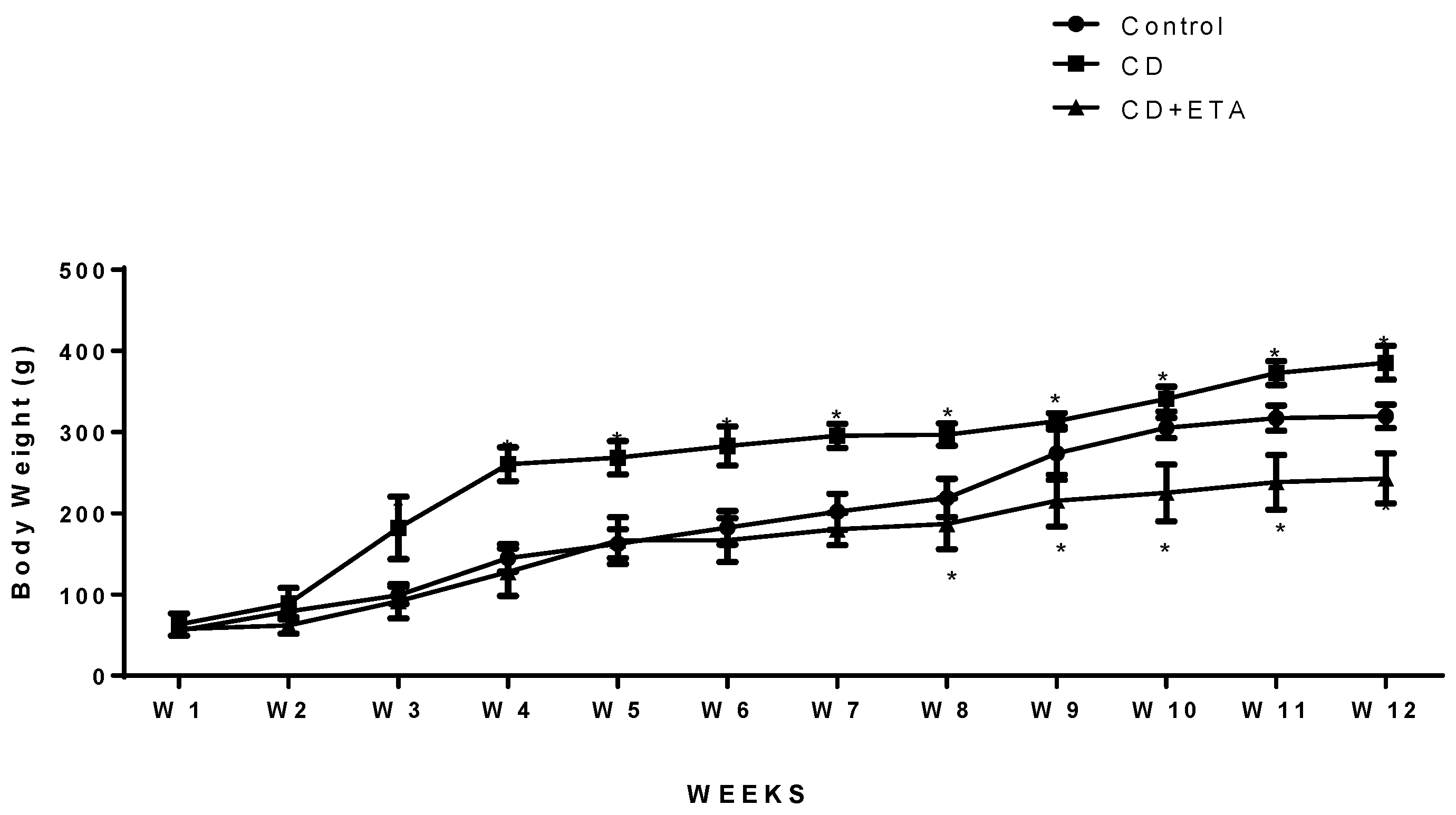 IJERPH | Free Full-Text | Etanercept Prevents Endothelial Dysfunction in  Cafeteria Diet-Fed Rats