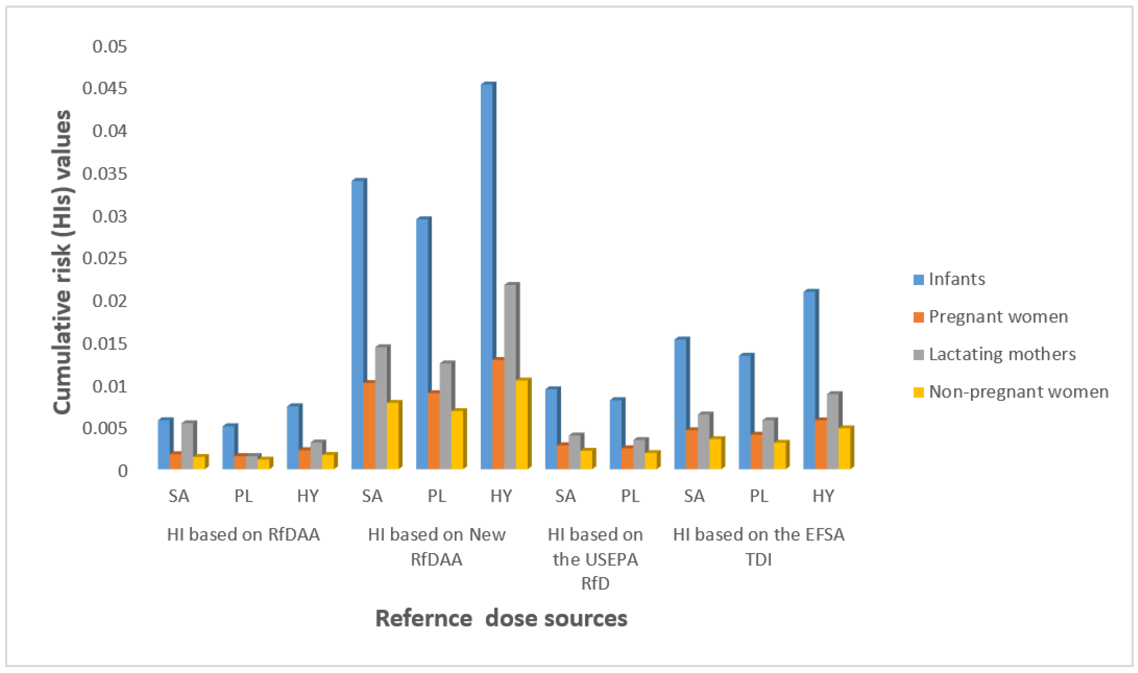 Ijerph 19 02187 g002