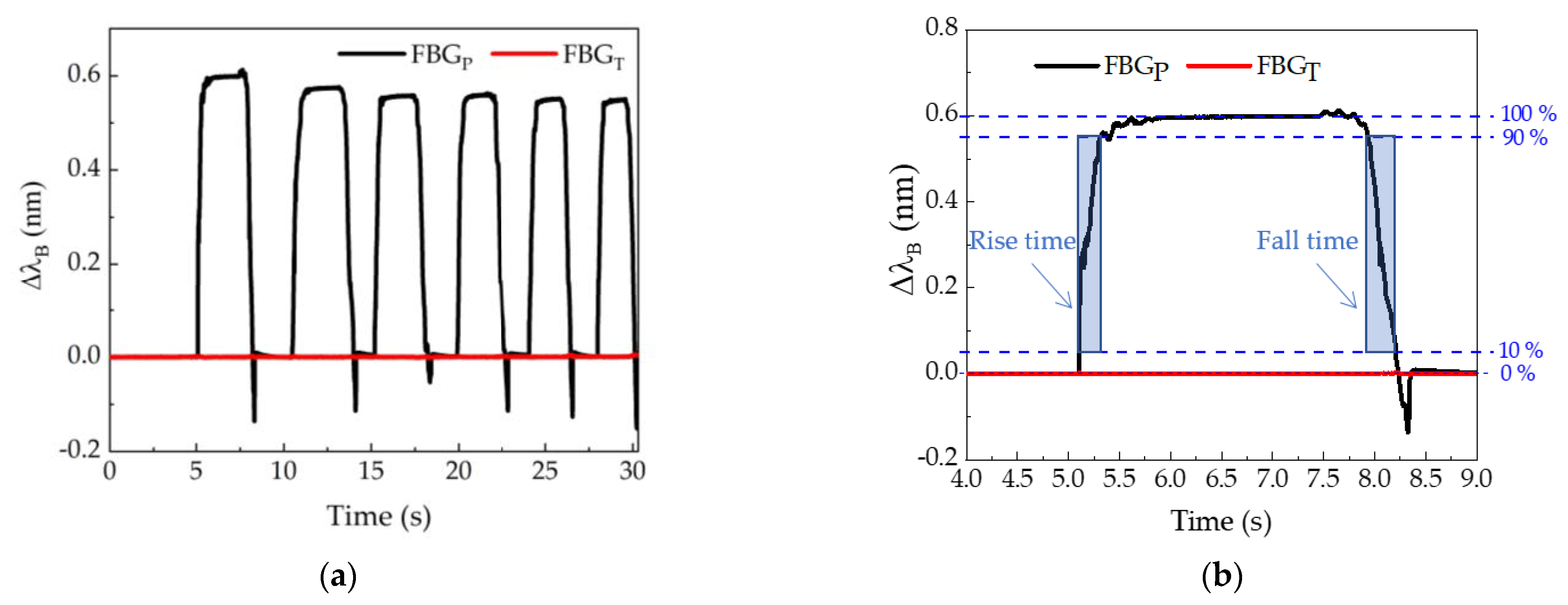 Ijerph 19 02195 g003