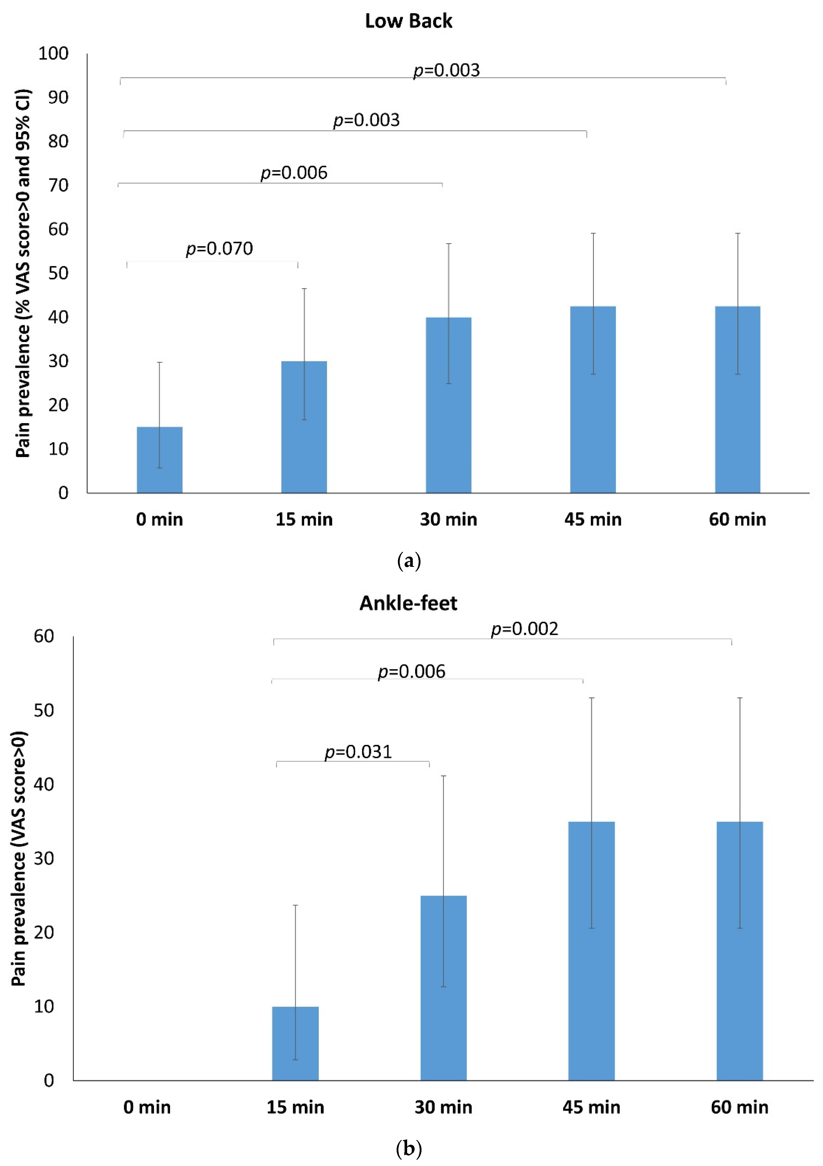 Ijerph 19 02221 g002 Ijerph 19 02221 g002