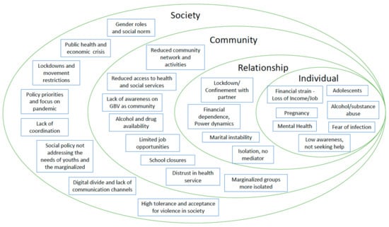 Brief: COVID-19 and essential services provision for survivors of violence  against women and girls, Digital library: Publications