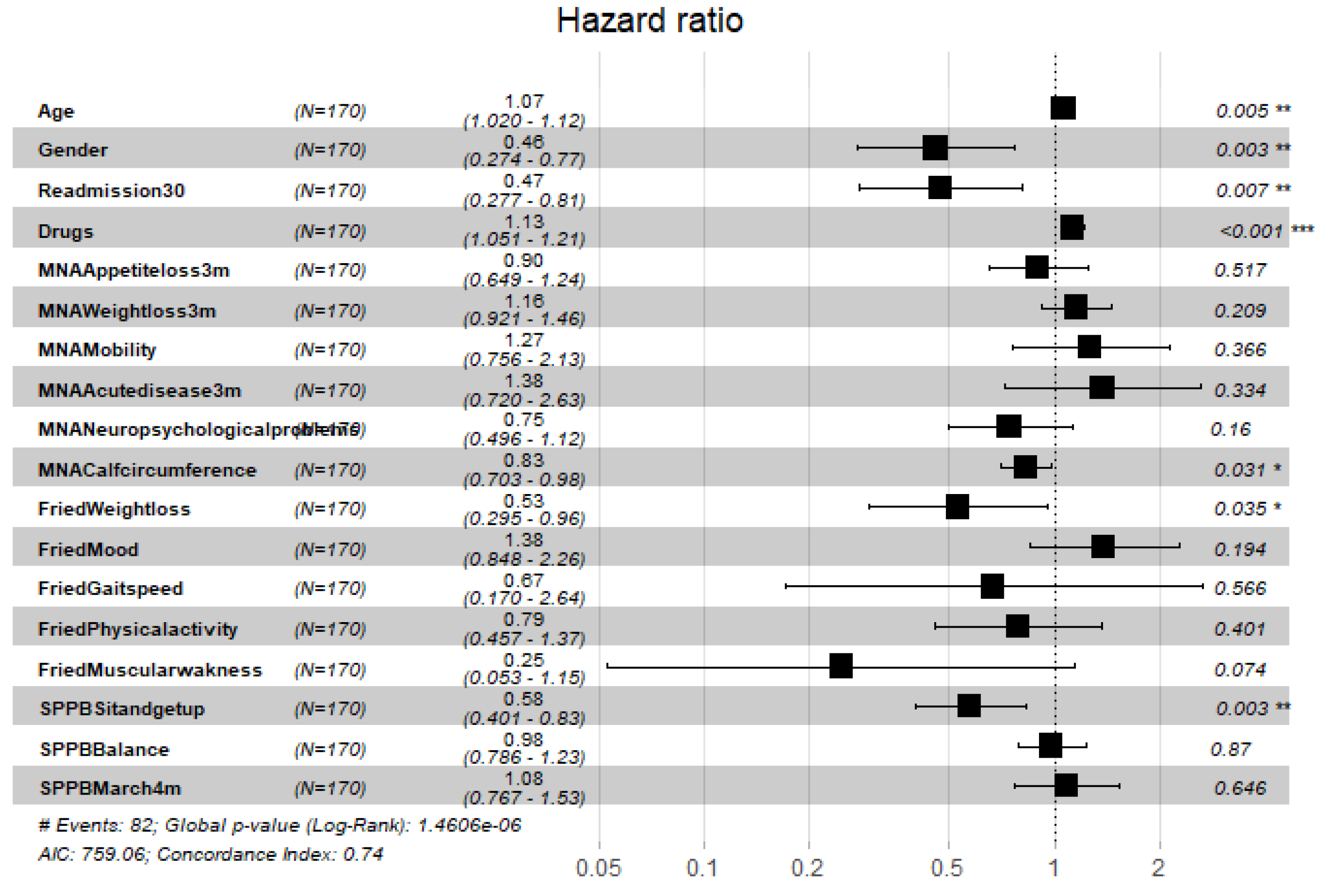 Ijerph 19 02247 g004