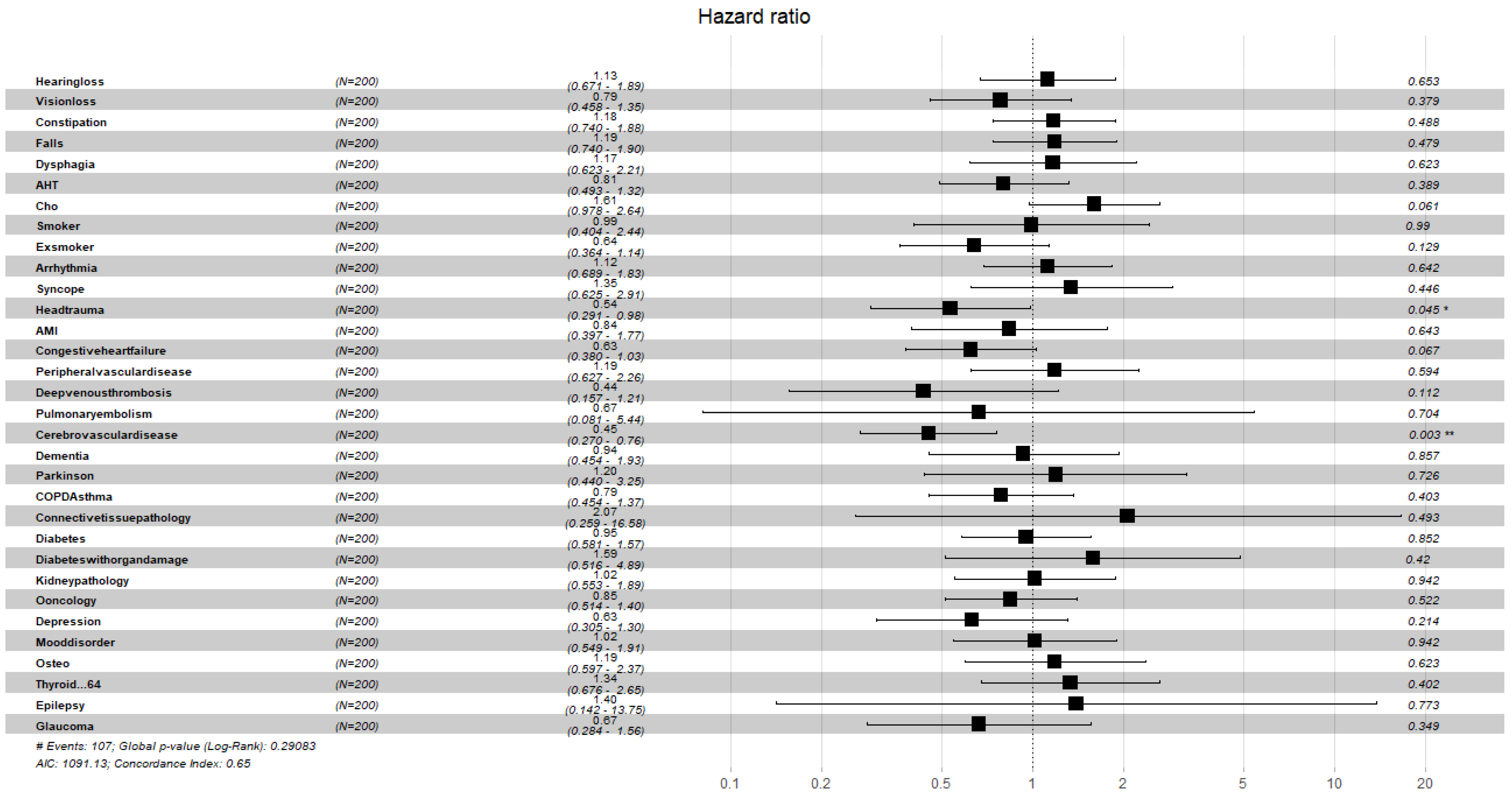 Ijerph 19 02247 g007