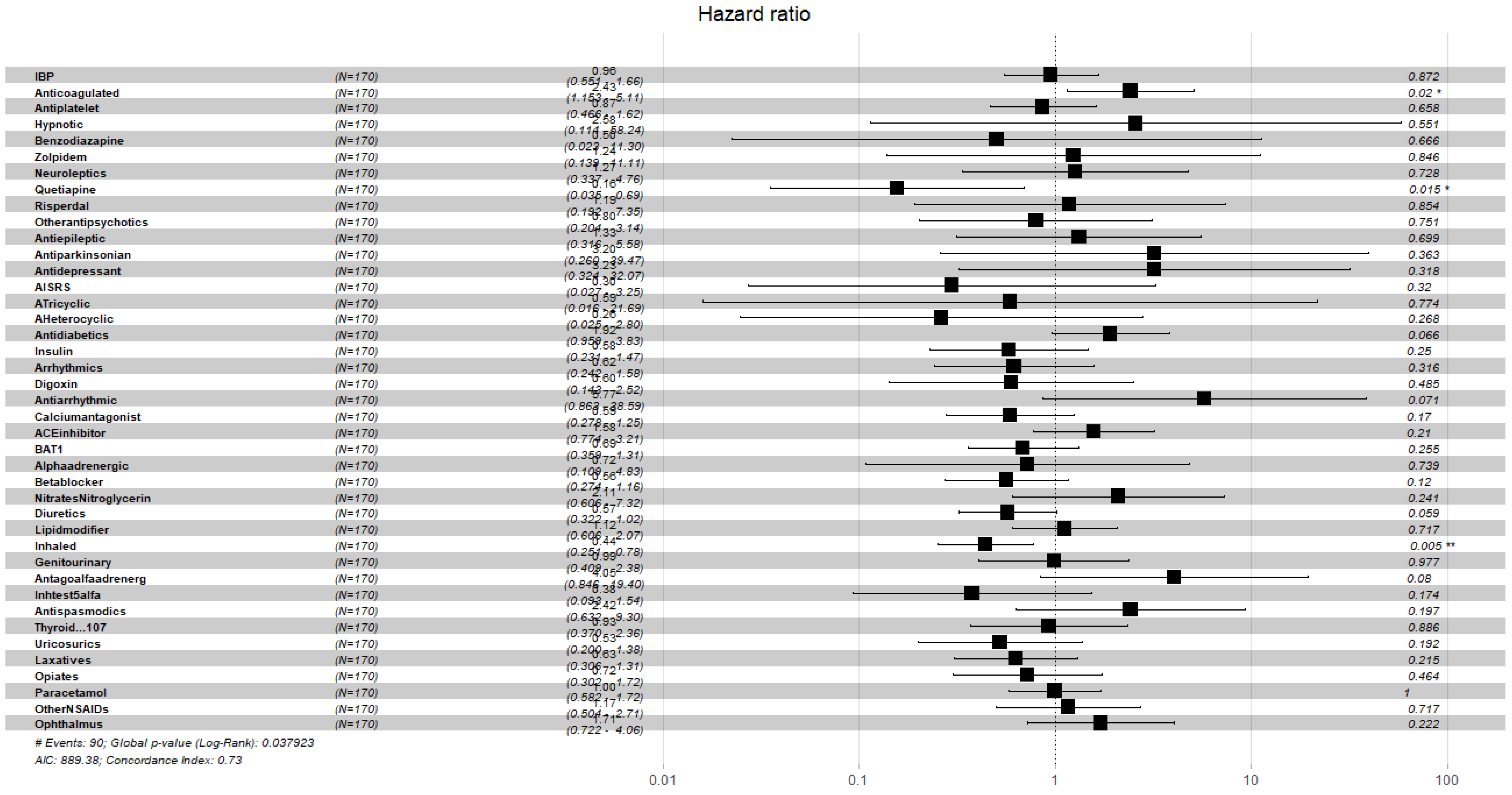 Ijerph 19 02247 g008