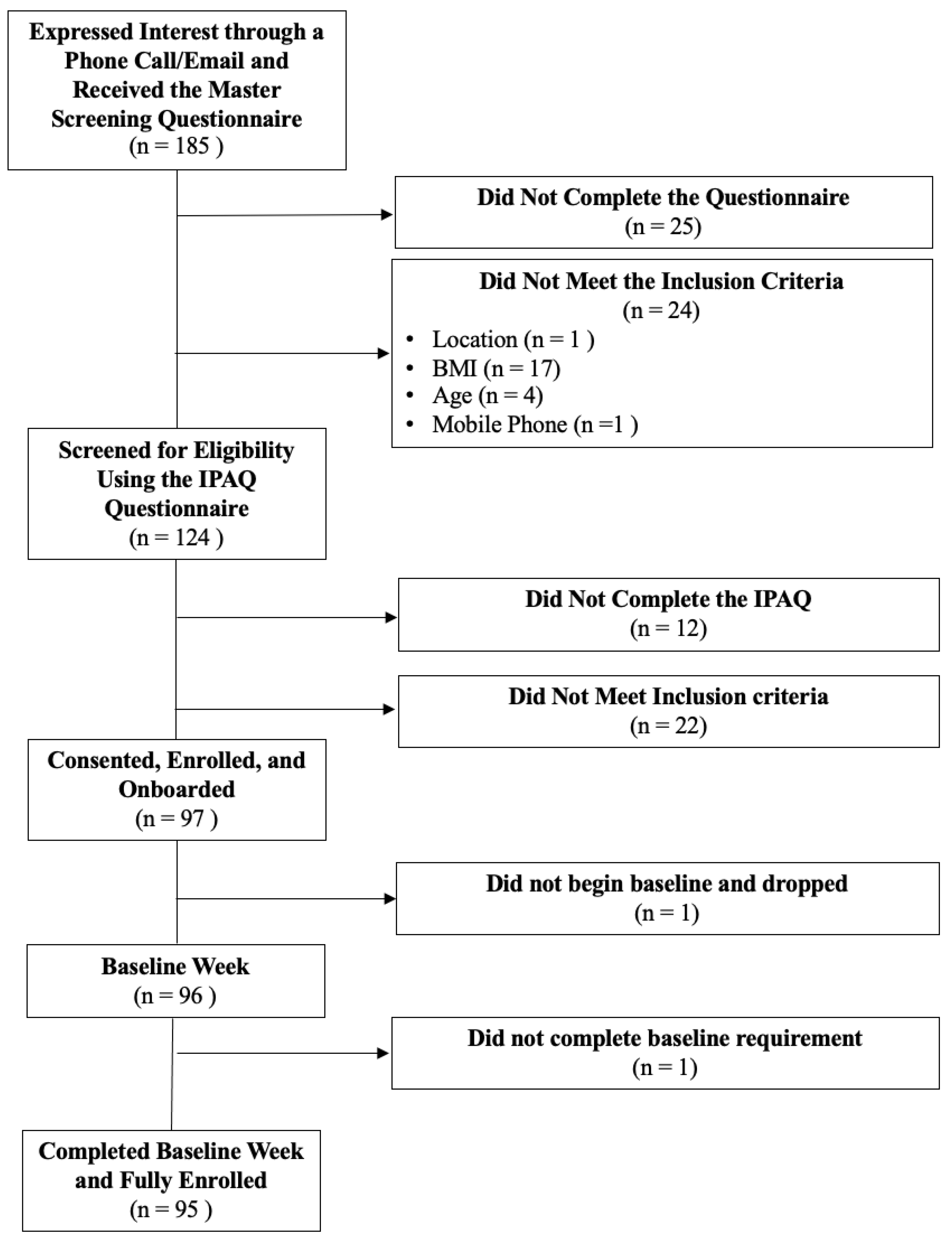 Ijerph 19 02267 g003