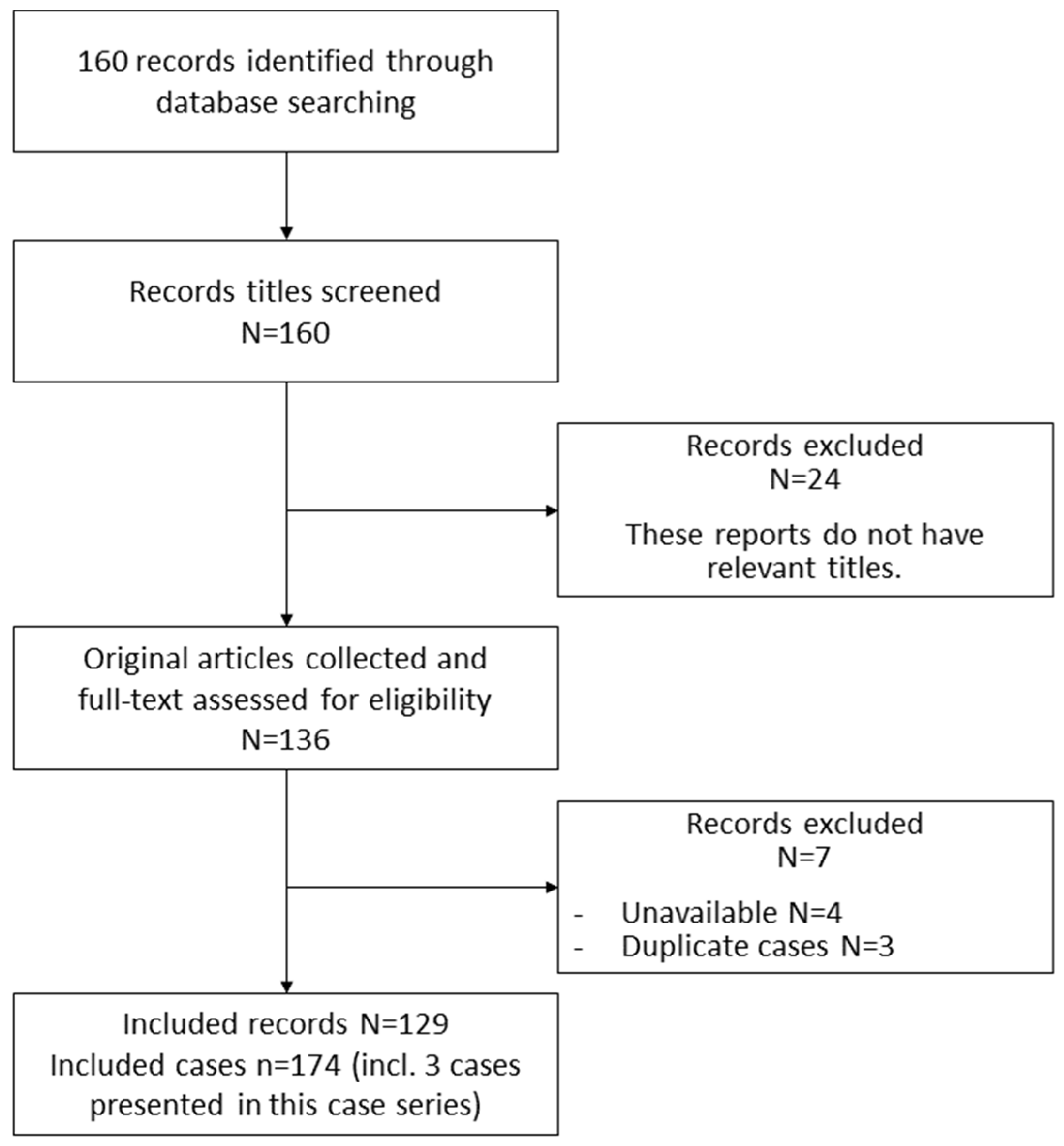 Ijerph 19 02271 g001 Ijerph 19 02271 g001