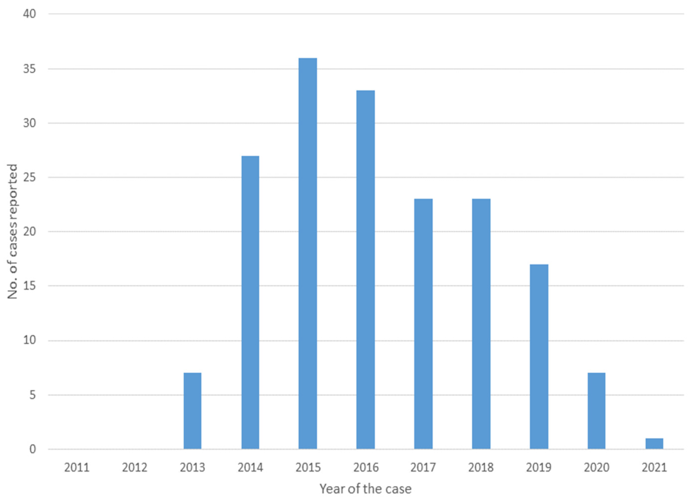 Ijerph 19 02271 g002 Ijerph 19 02271 g002