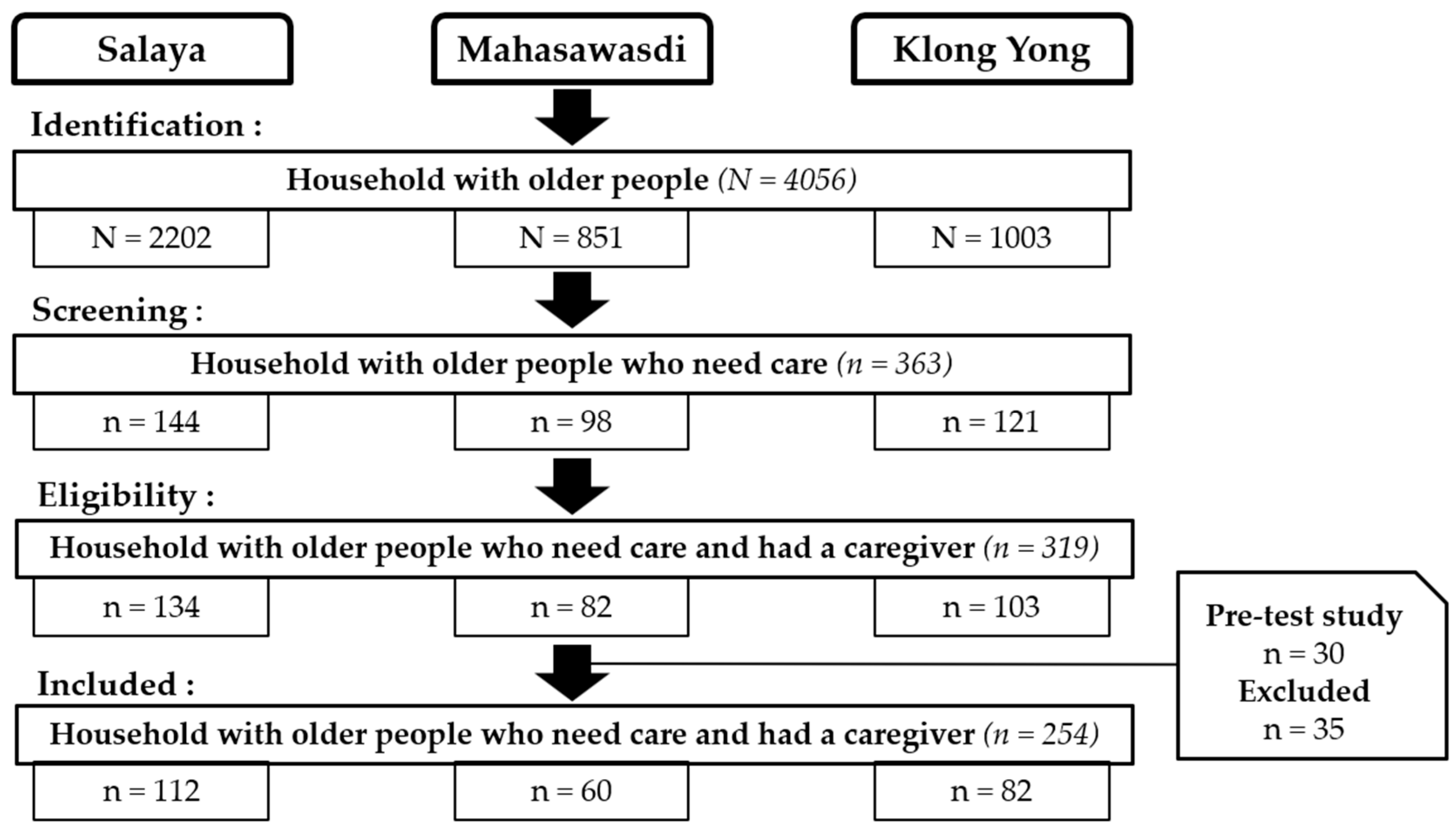 Ijerph 19 02272 g002