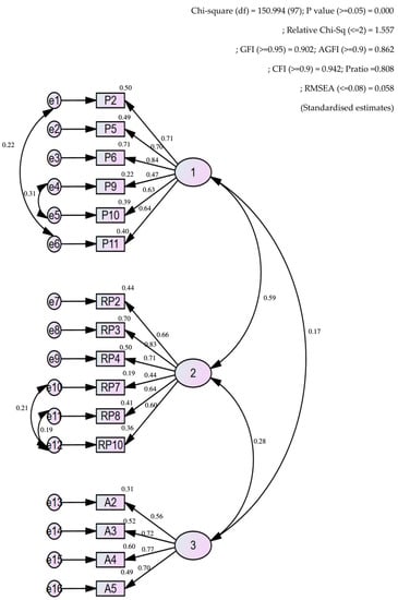 https://www.mdpi.com/ijerph/ijerph-19-02279/article_deploy/html/images/ijerph-19-02279-g001-550.jpg