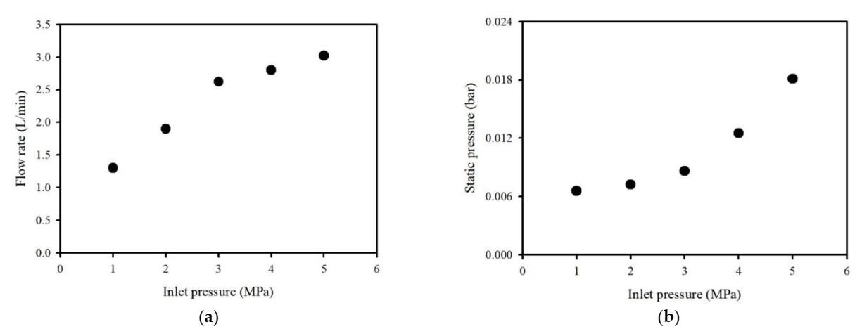 Ijerph 19 02306 g002