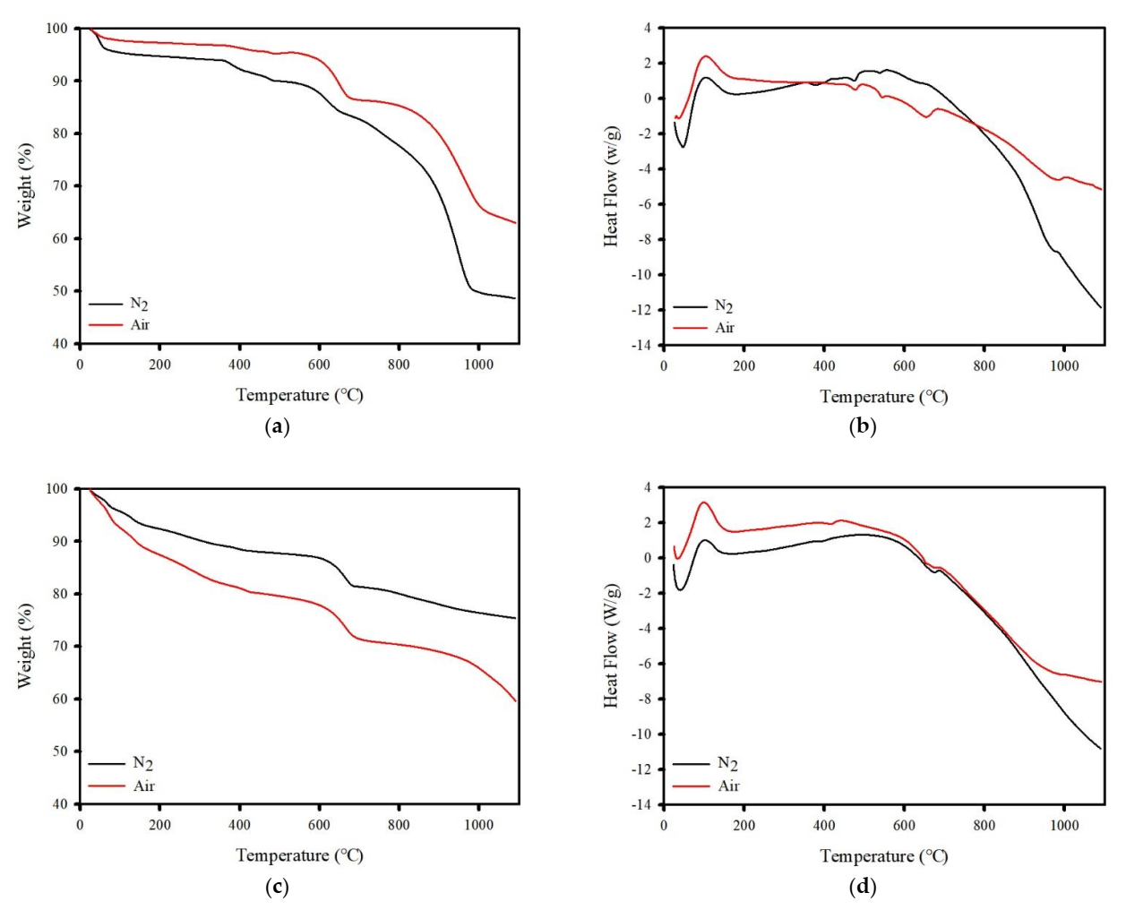 Ijerph 19 02306 g004