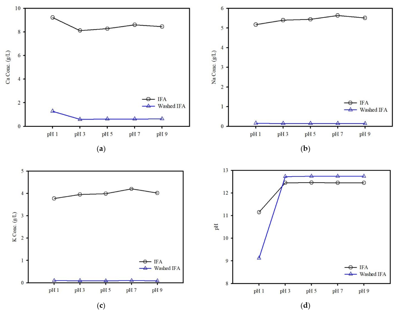 Ijerph 19 02306 g005