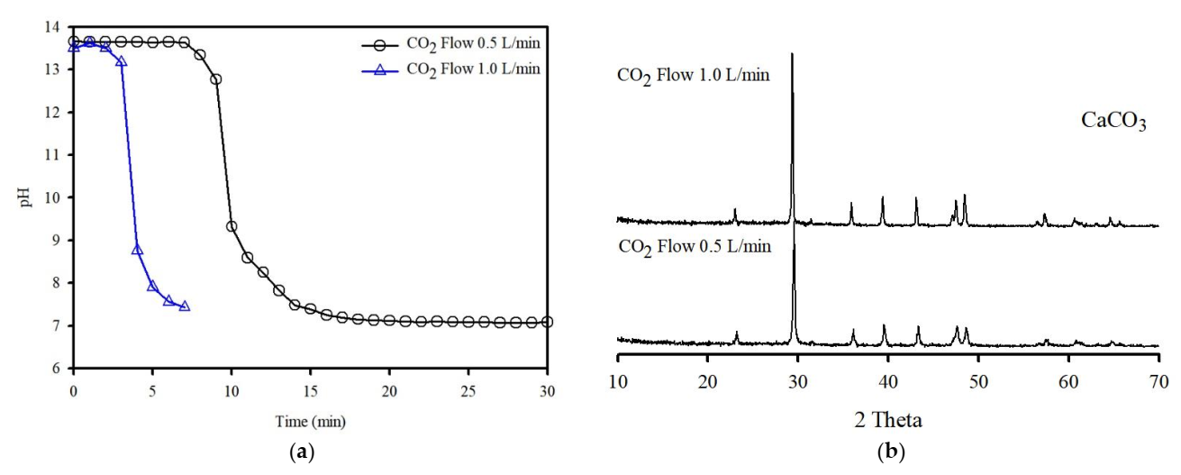 Ijerph 19 02306 g007