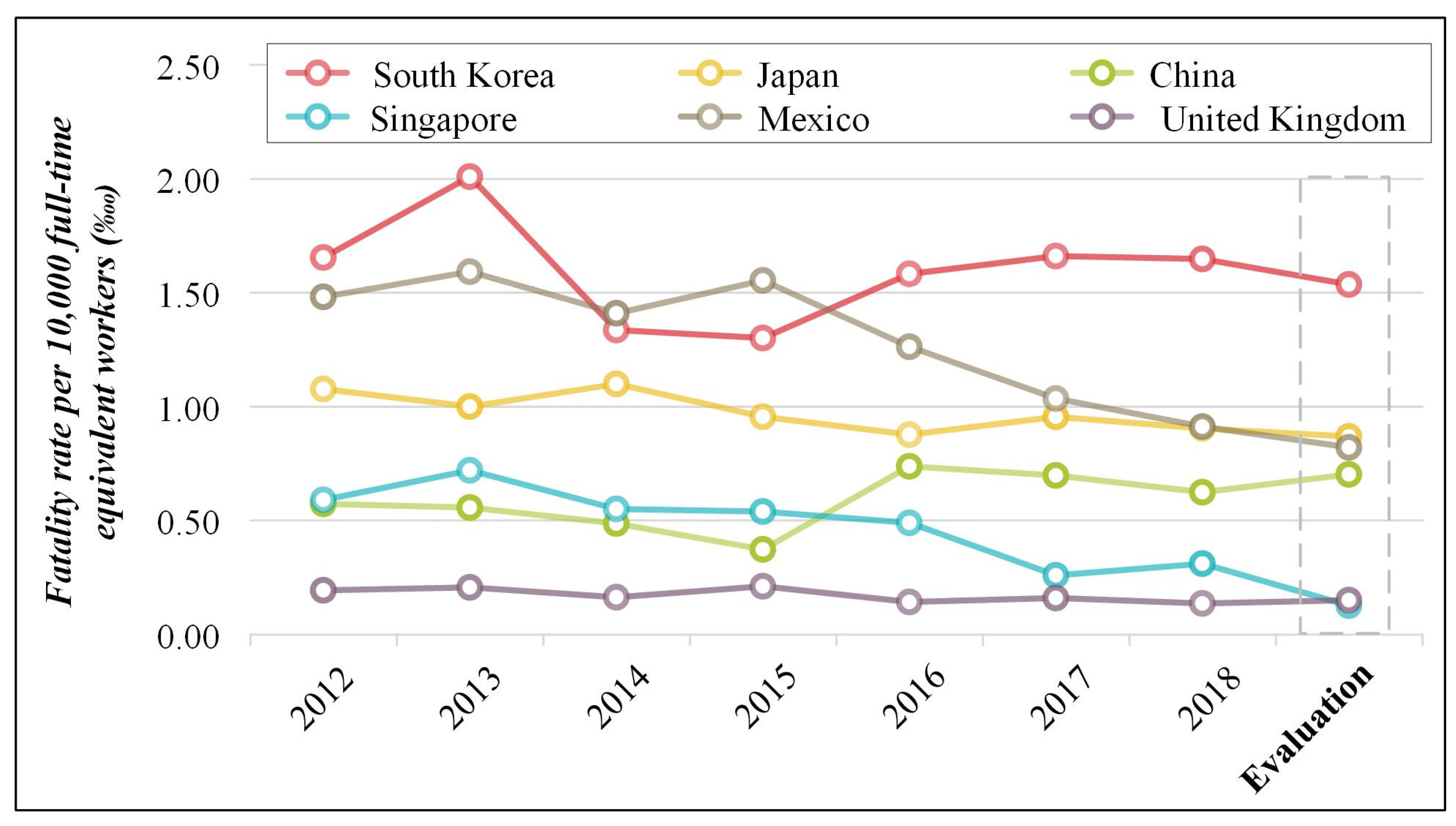 IJERPH | Free Full-Text | Comparative Analysis of the National Fatality ...