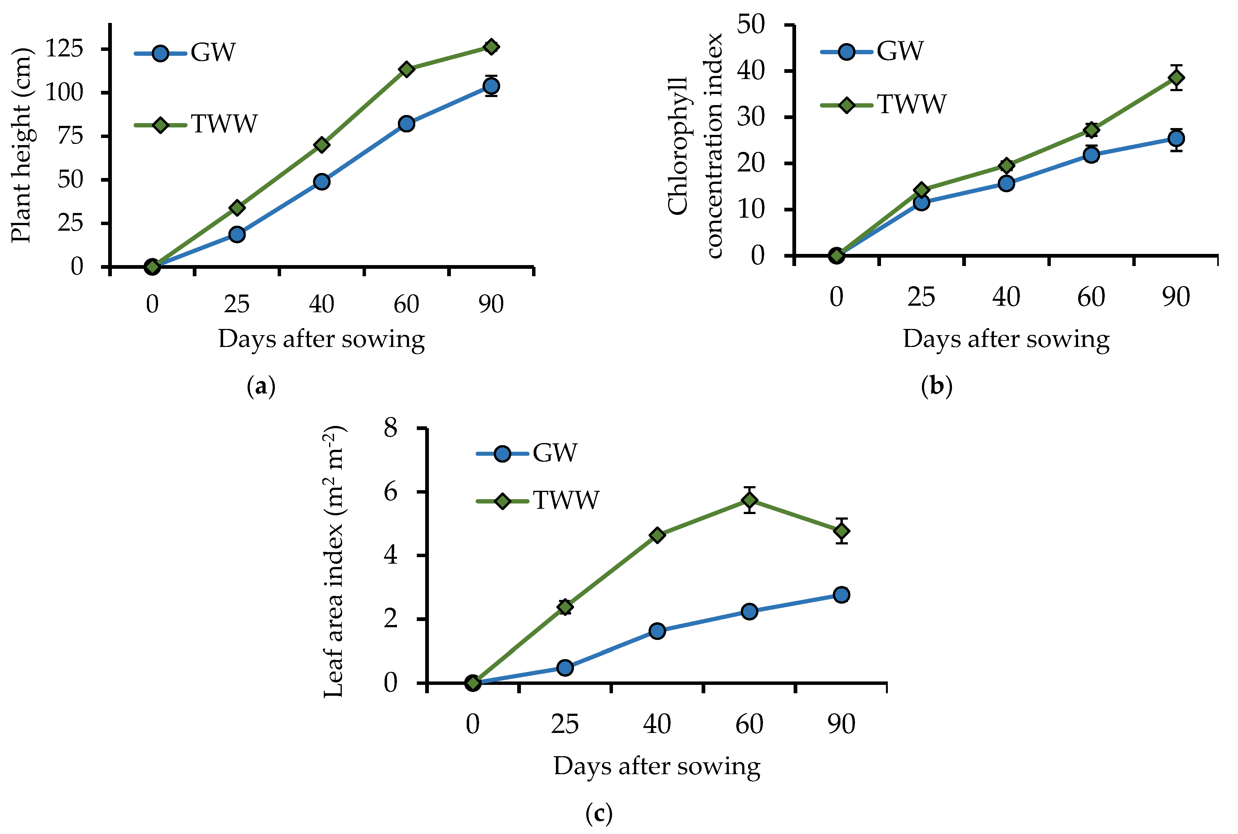 Ijerph 19 02345 g003 Ijerph 19 02345 g003
