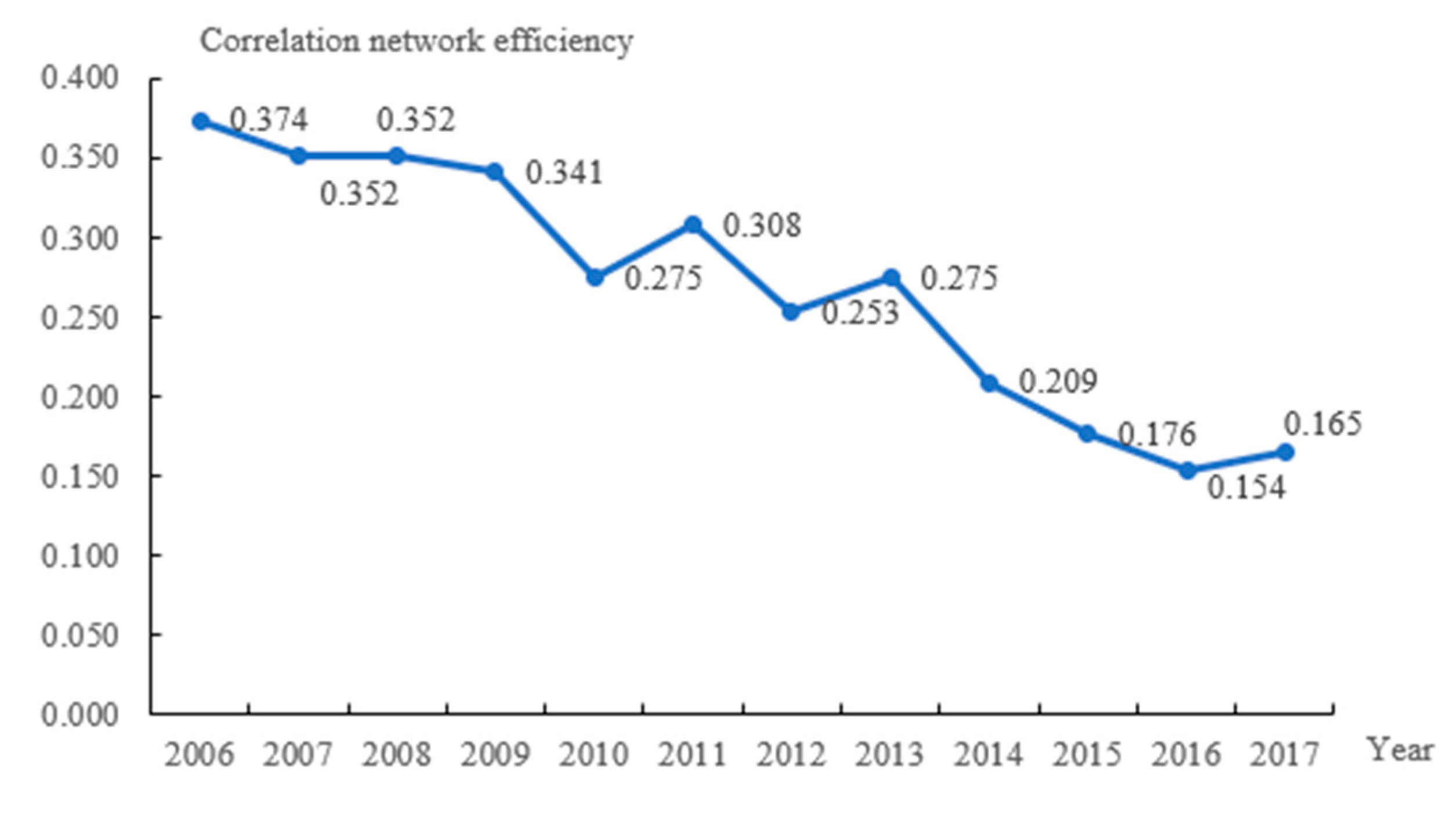 Ijerph 19 02347 g005