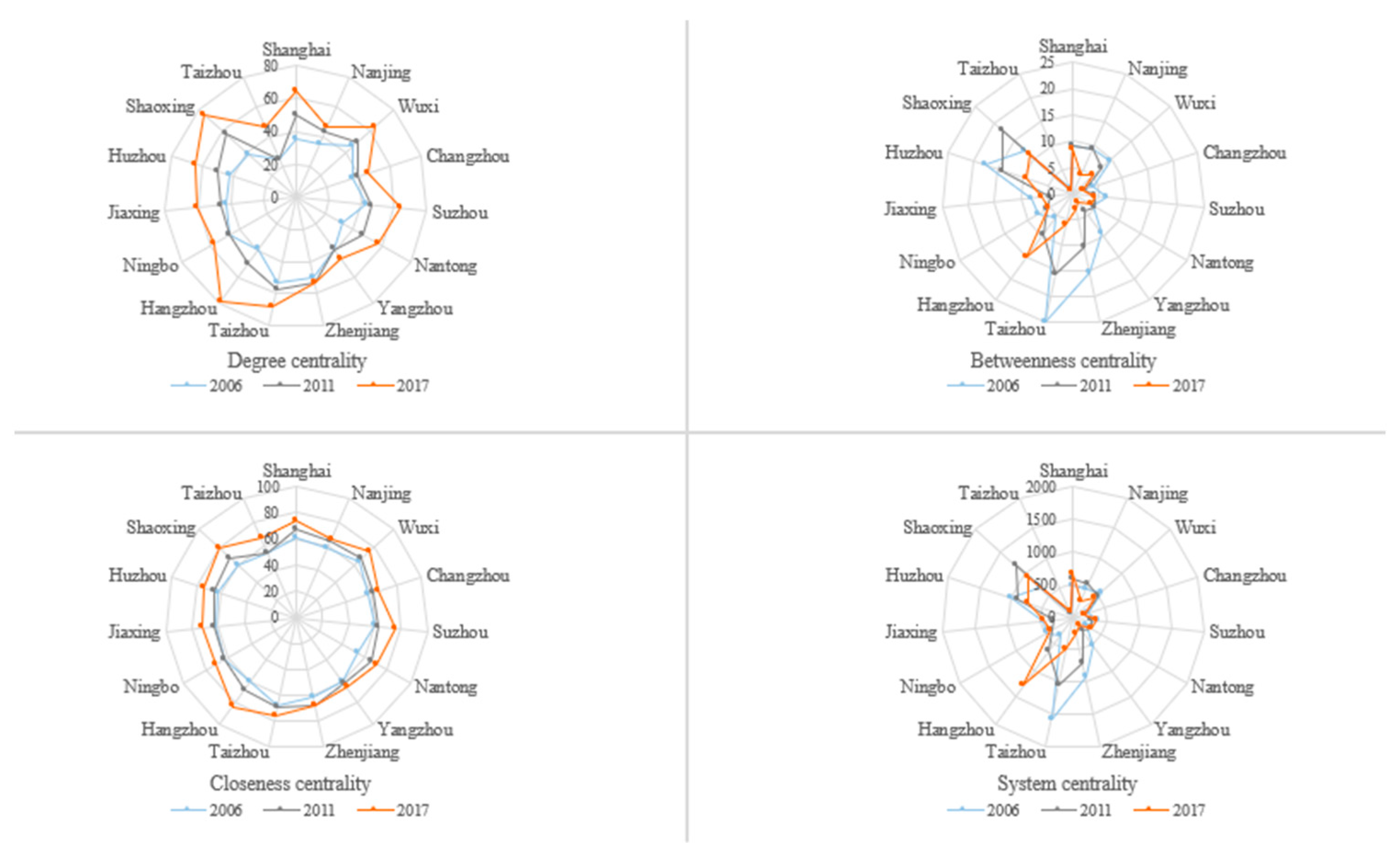 Ijerph 19 02347 g006