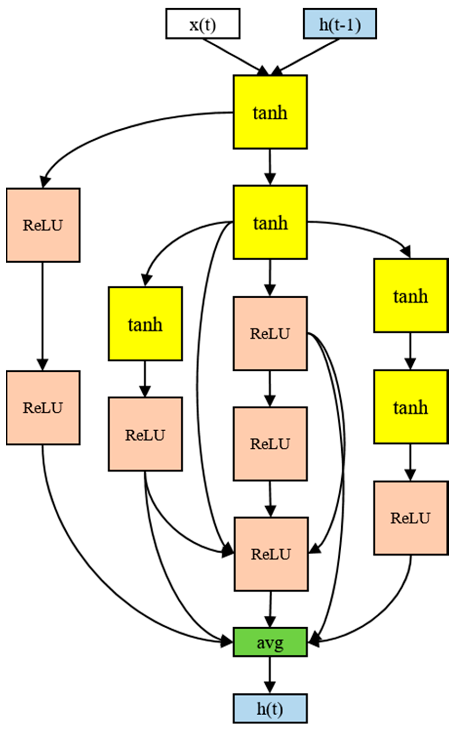 Ijerph 19 02349 g008