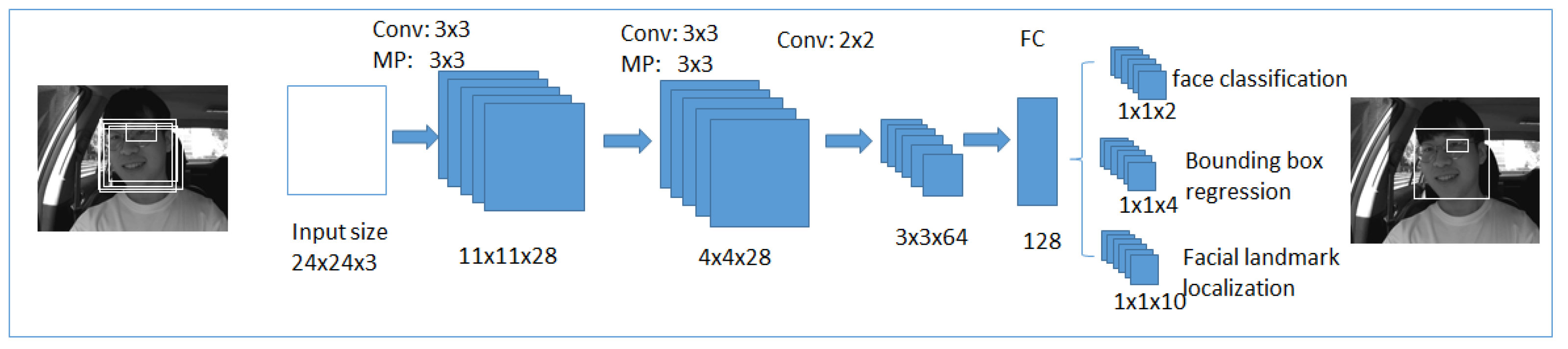 Ijerph 19 02352 g008 Ijerph 19 02352 g008