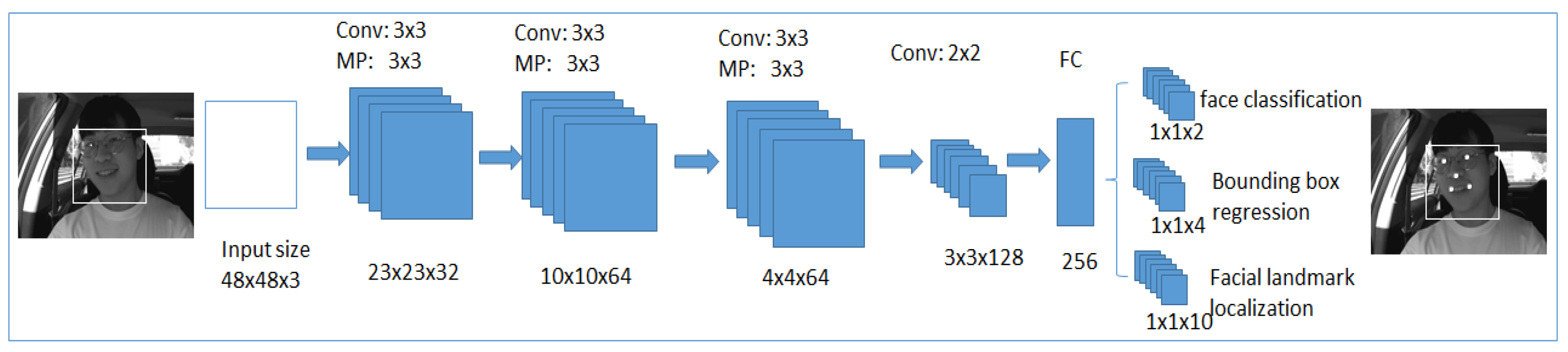 Ijerph 19 02352 g009 Ijerph 19 02352 g009