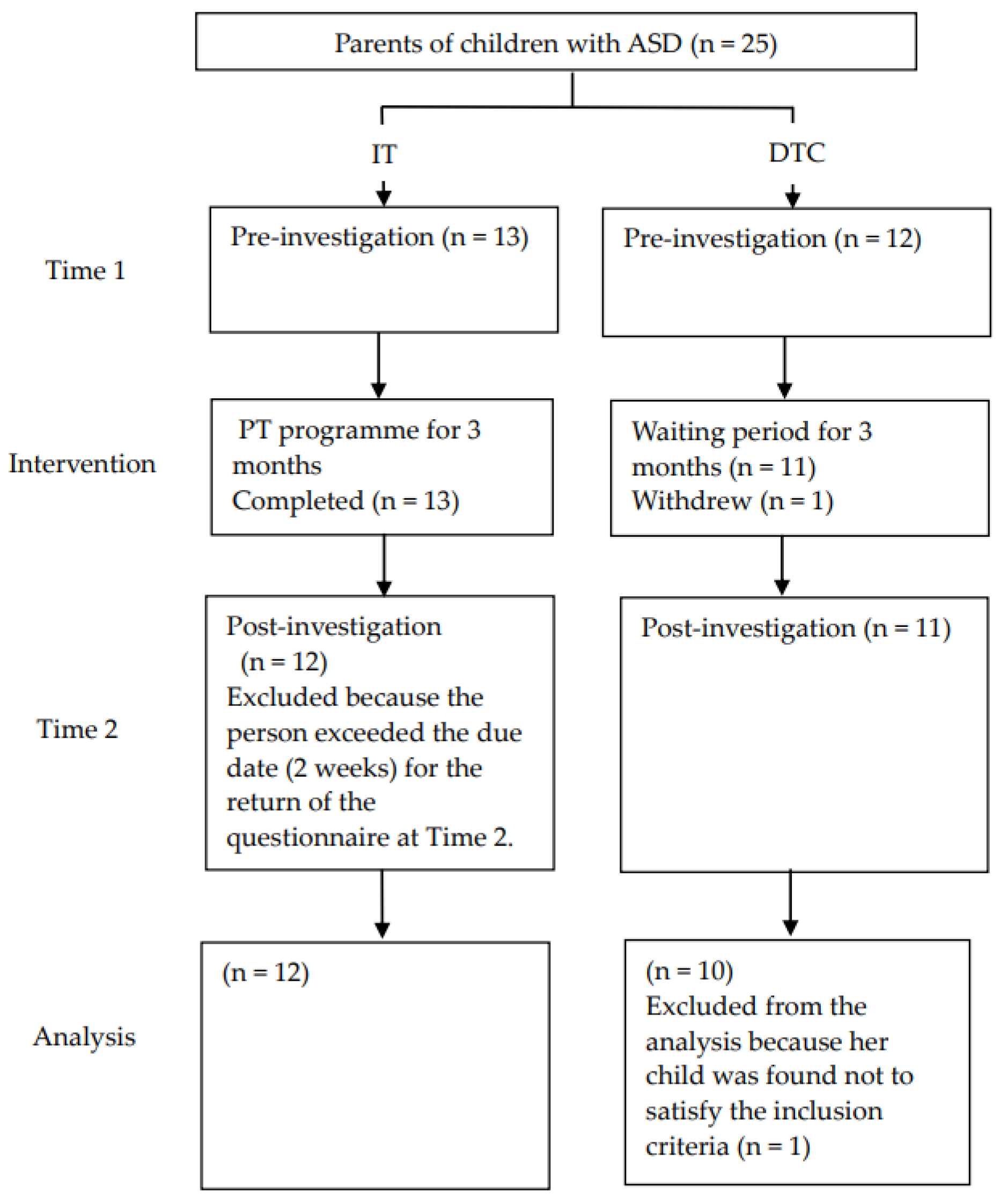 https://www.mdpi.com/ijerph/ijerph-19-02363/article_deploy/html/images/ijerph-19-02363-g001.png