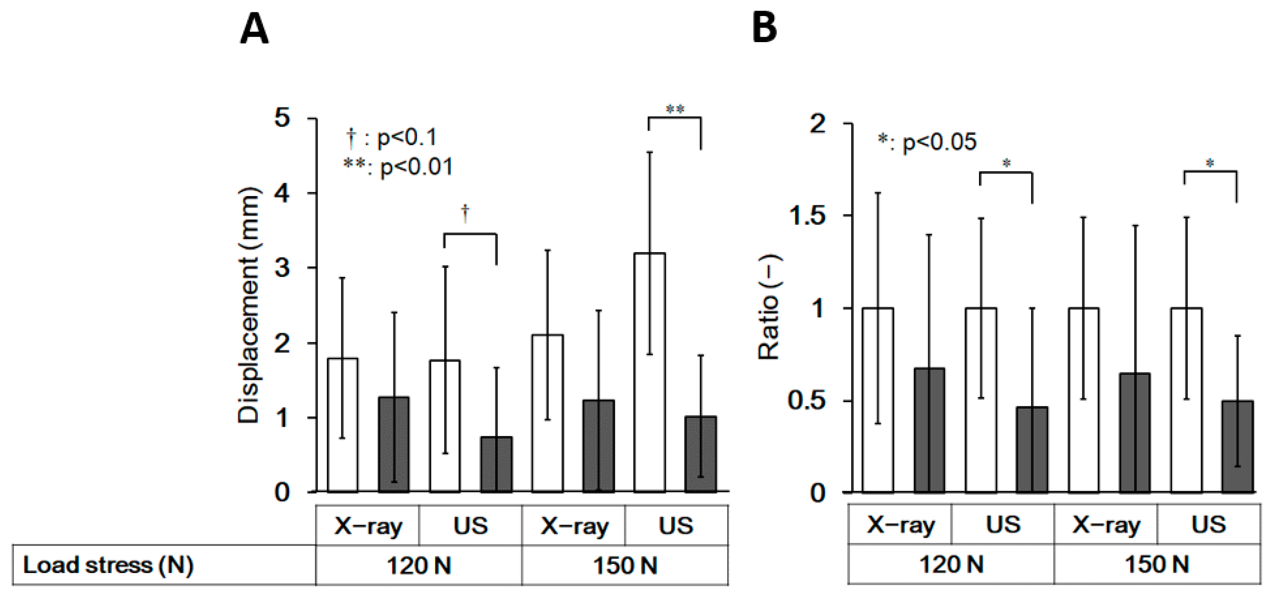 Ijerph 19 02367 g007