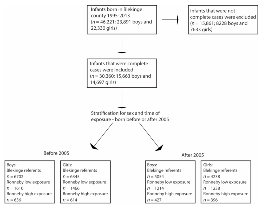 Ijerph 19 02385 g001 Ijerph 19 02385 g001