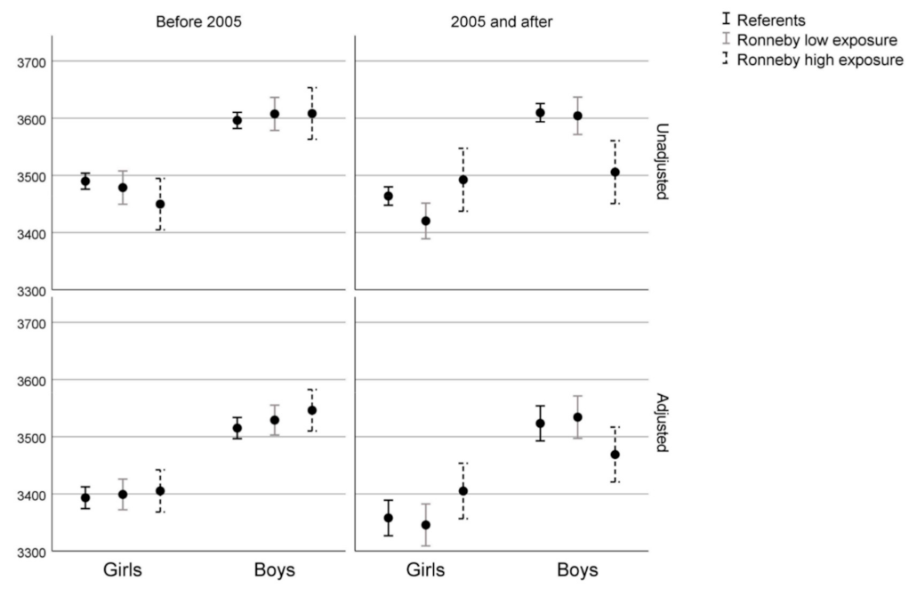 Ijerph 19 02385 g002 Ijerph 19 02385 g002