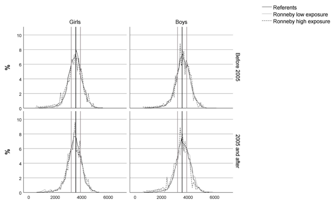 Ijerph 19 02385 g003 Ijerph 19 02385 g003