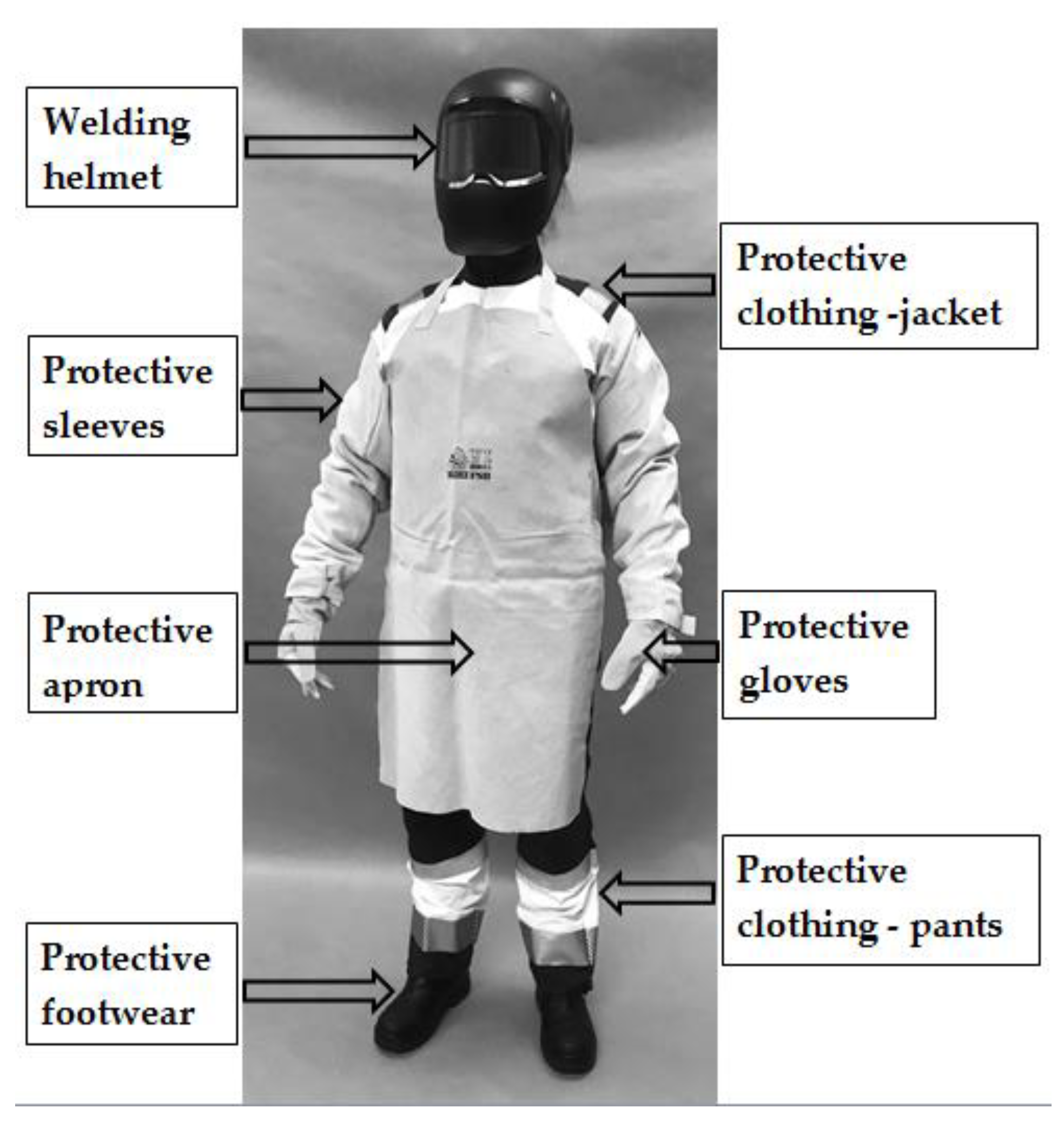 IJERPH | Free Full-Text | Procedure for Determining Dimensional Allowances  for PPE Using 3D Scanning Methods