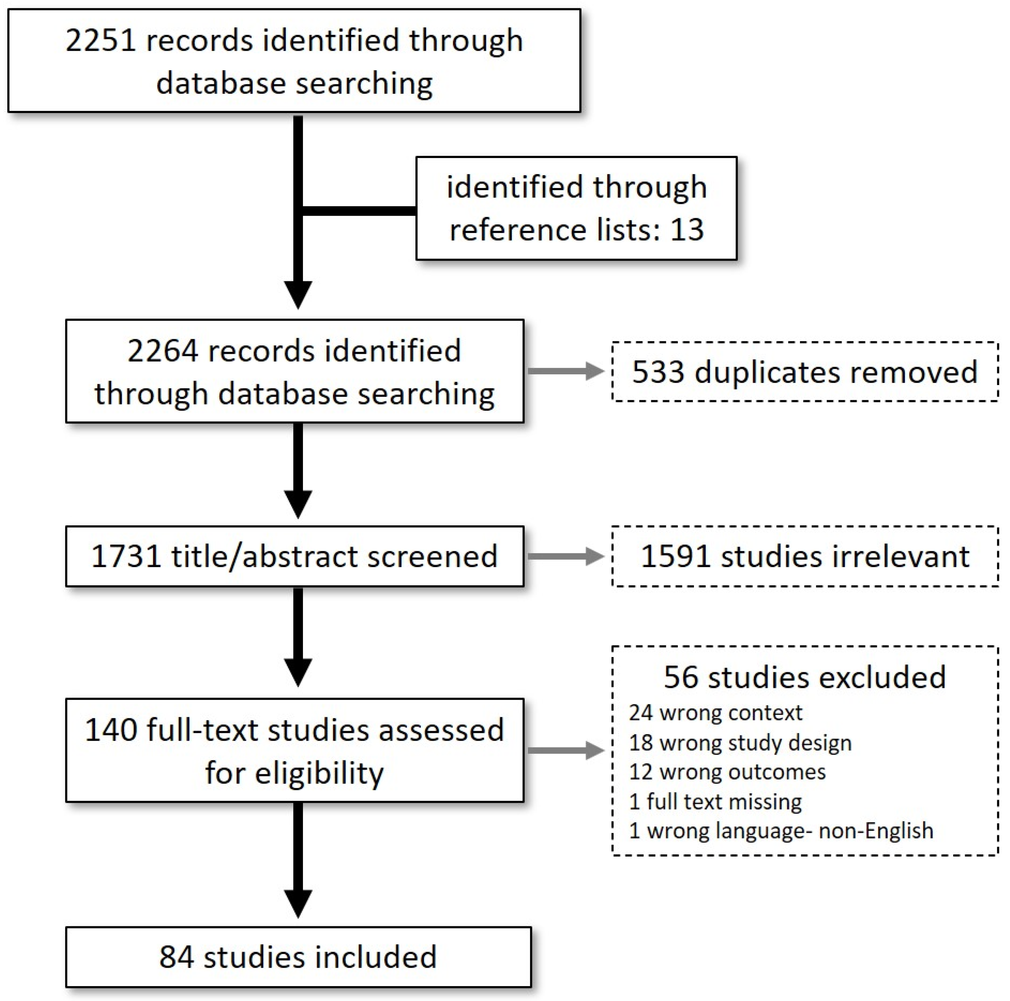 Ijerph 19 02412 g001 Ijerph 19 02412 g001