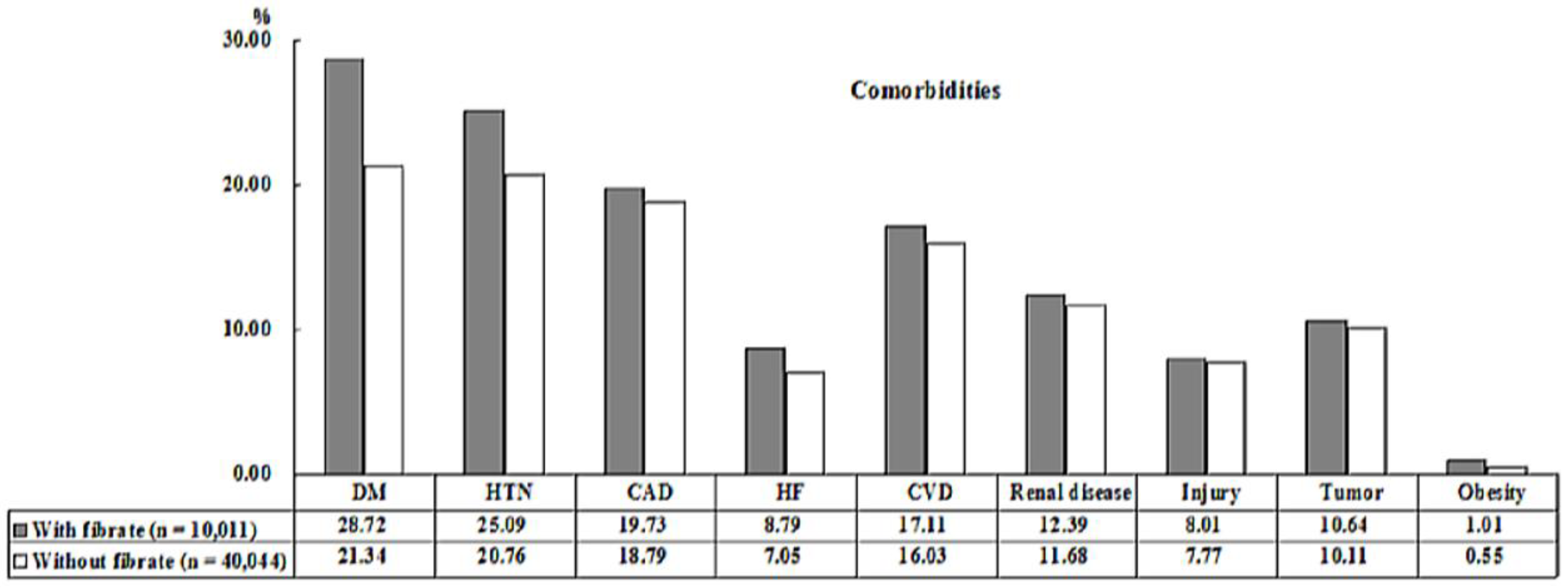 Ijerph 19 02415 g002