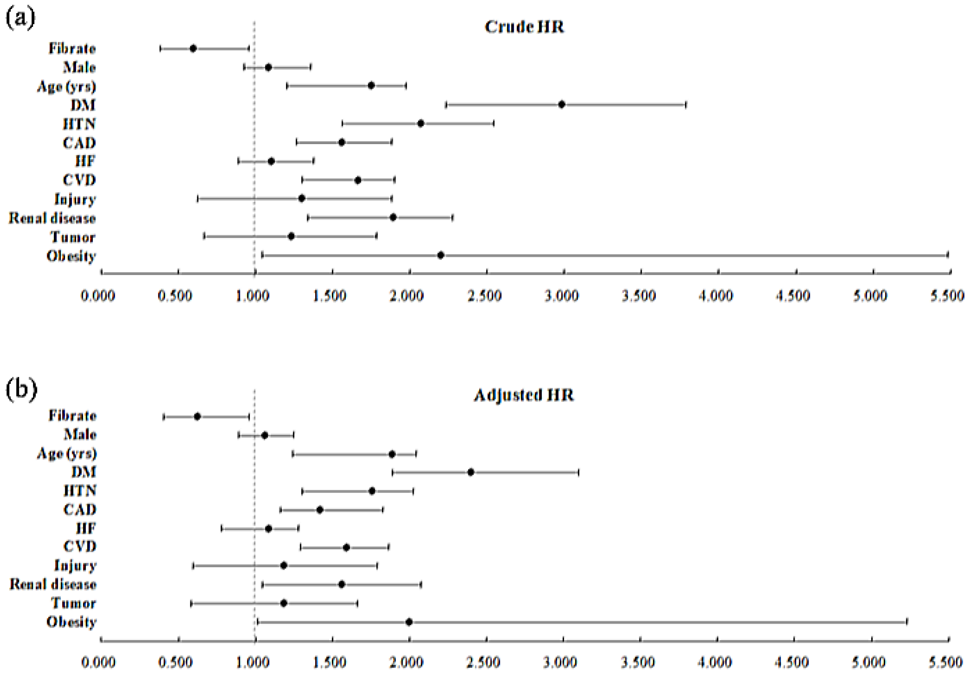 Ijerph 19 02415 g004