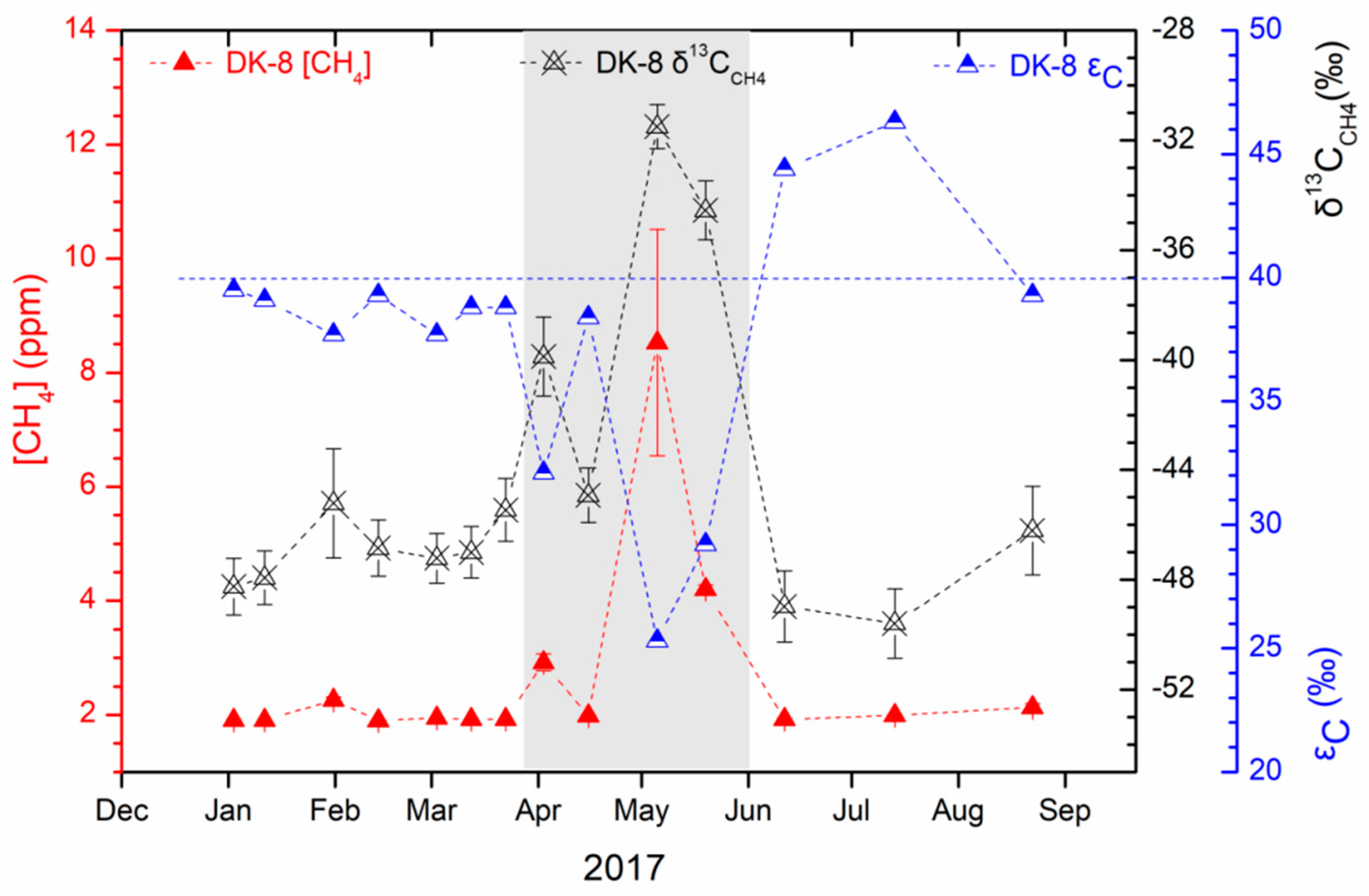 Ijerph 19 02437 g004