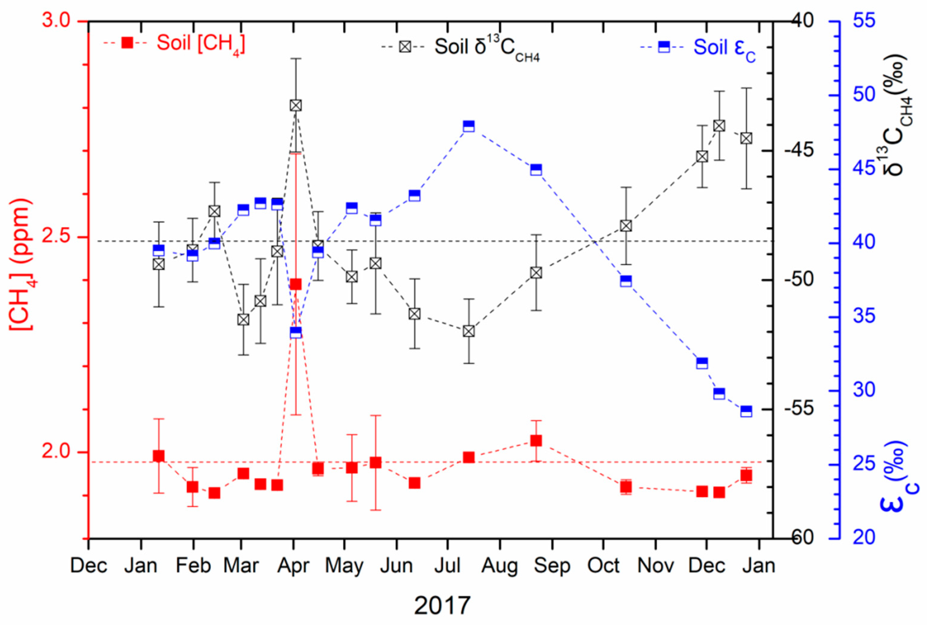 Ijerph 19 02437 g005