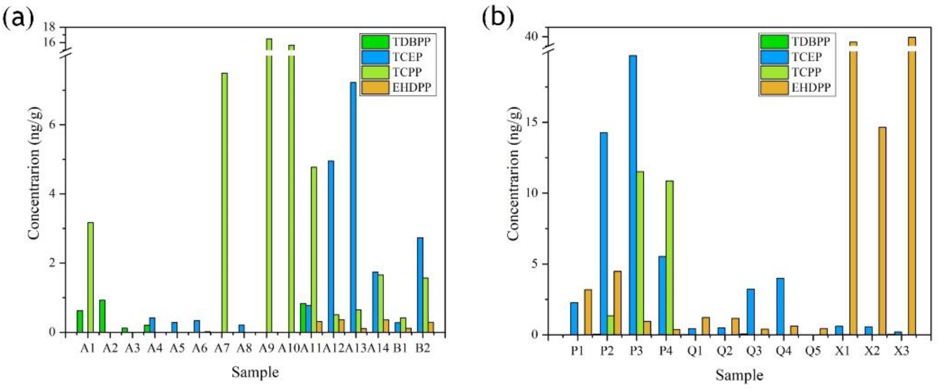 Ijerph 19 02449 g002