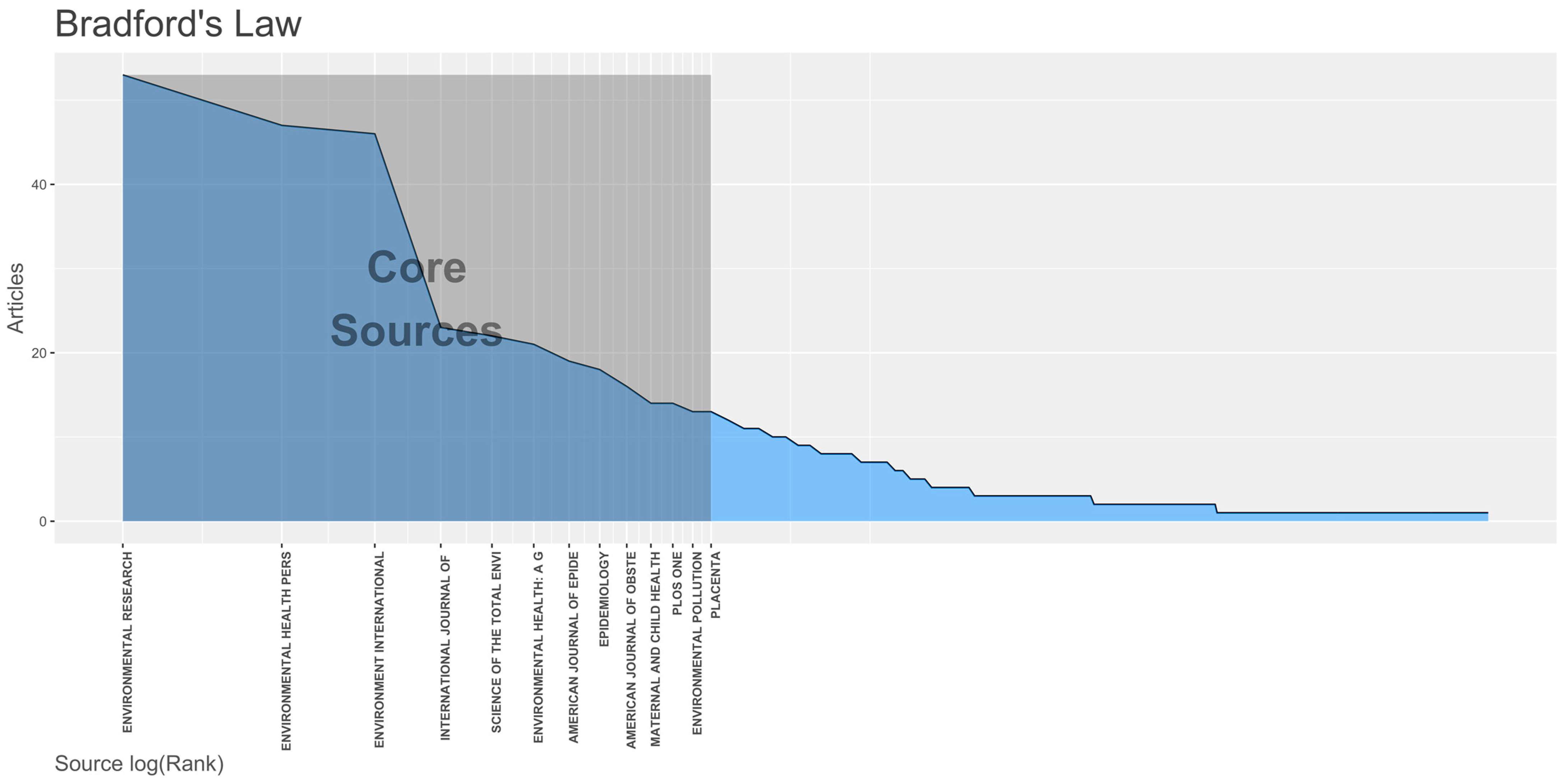 Ijerph 19 02493 g002