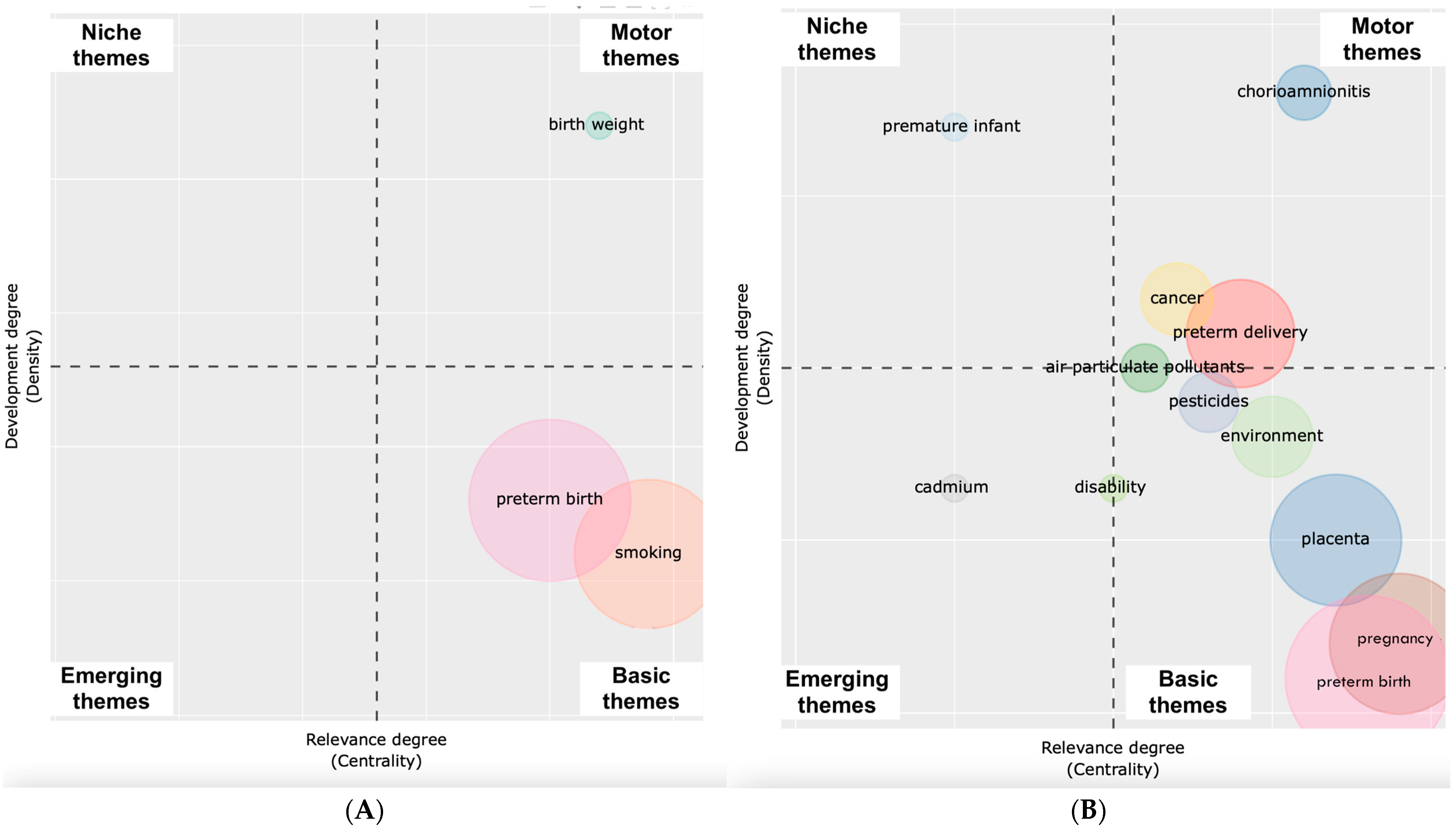 Ijerph 19 02493 g005a