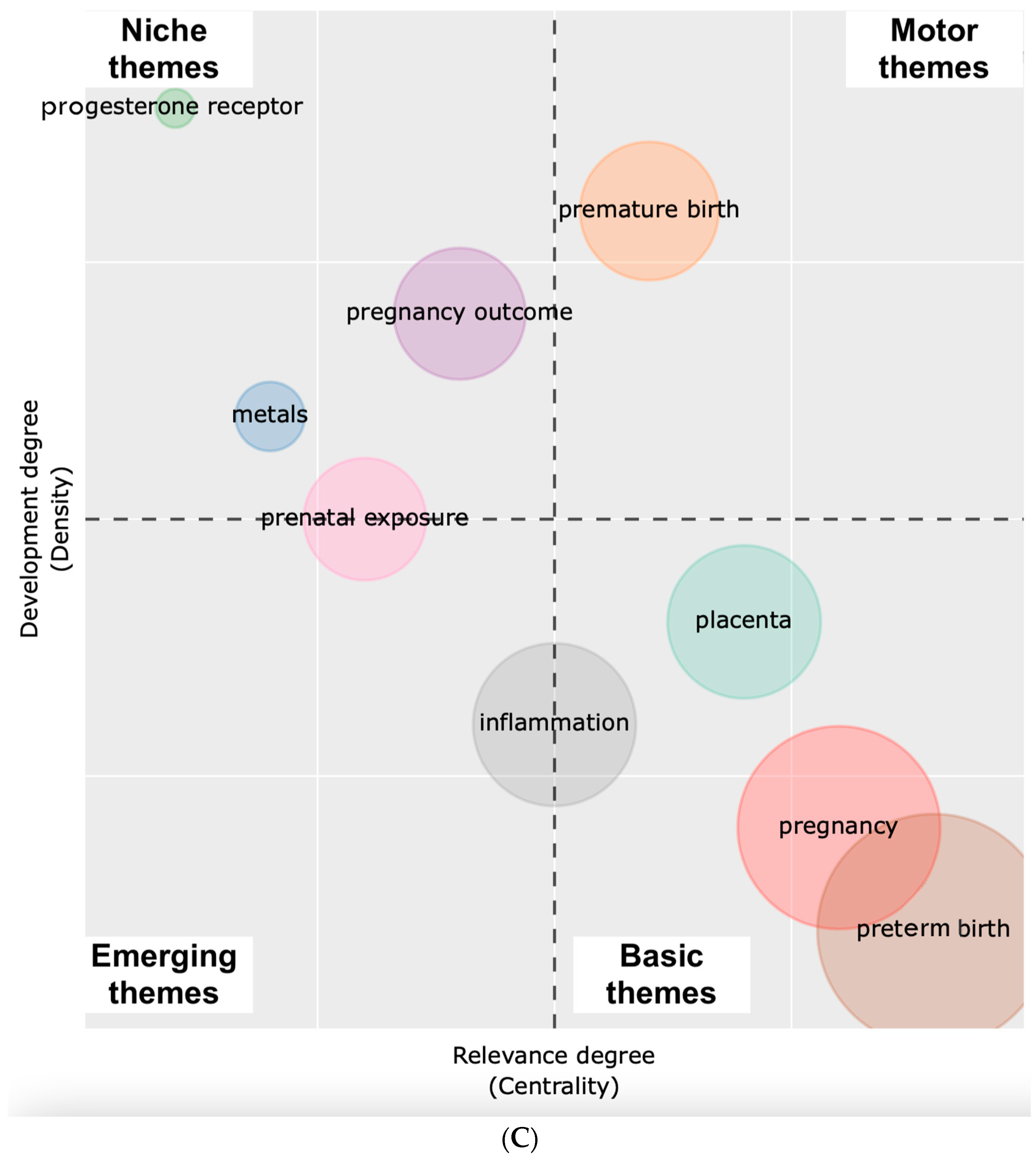 Ijerph 19 02493 g005b